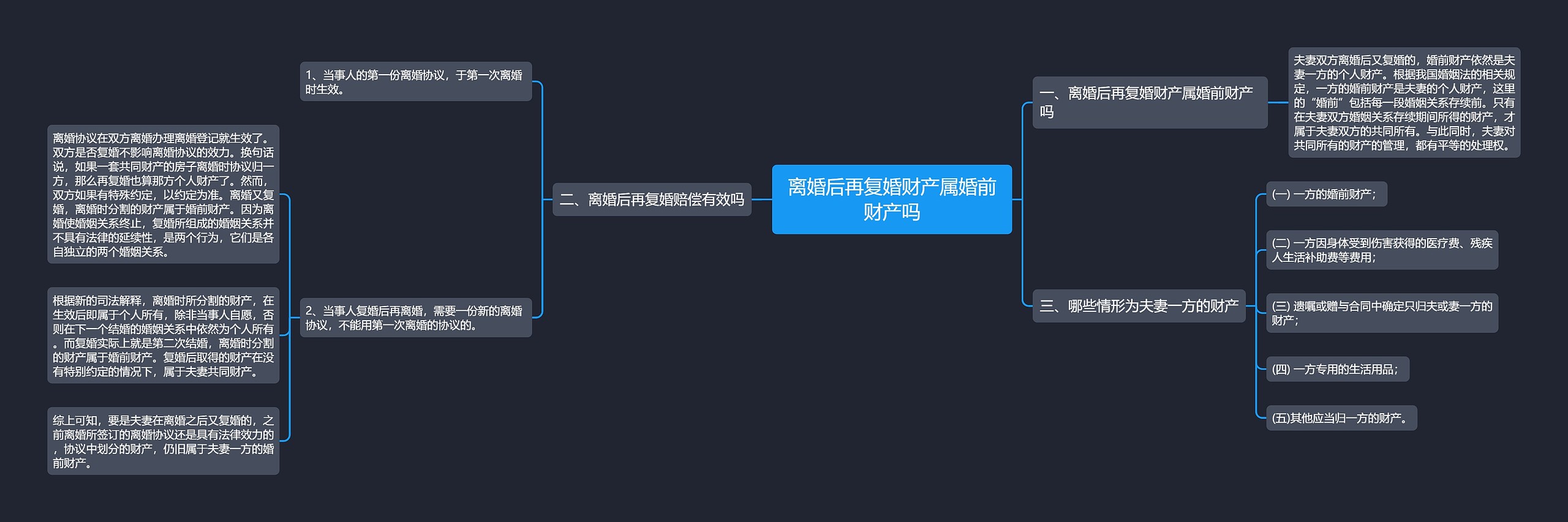 离婚后再复婚财产属婚前财产吗 离婚后再复婚财产属婚前财产吗