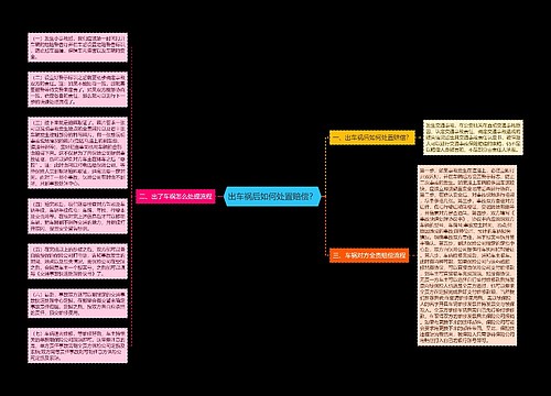 出车祸后如何处置赔偿？