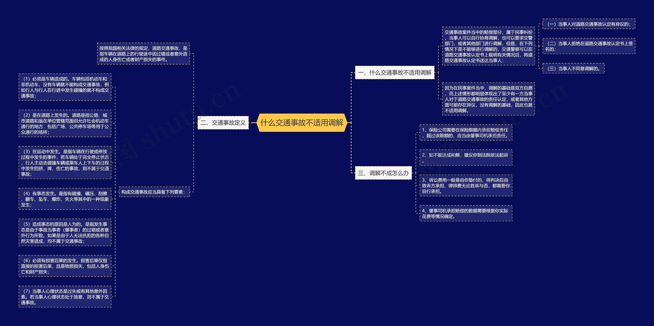 什么交通事故不适用调解 什么交通事故不适用调解