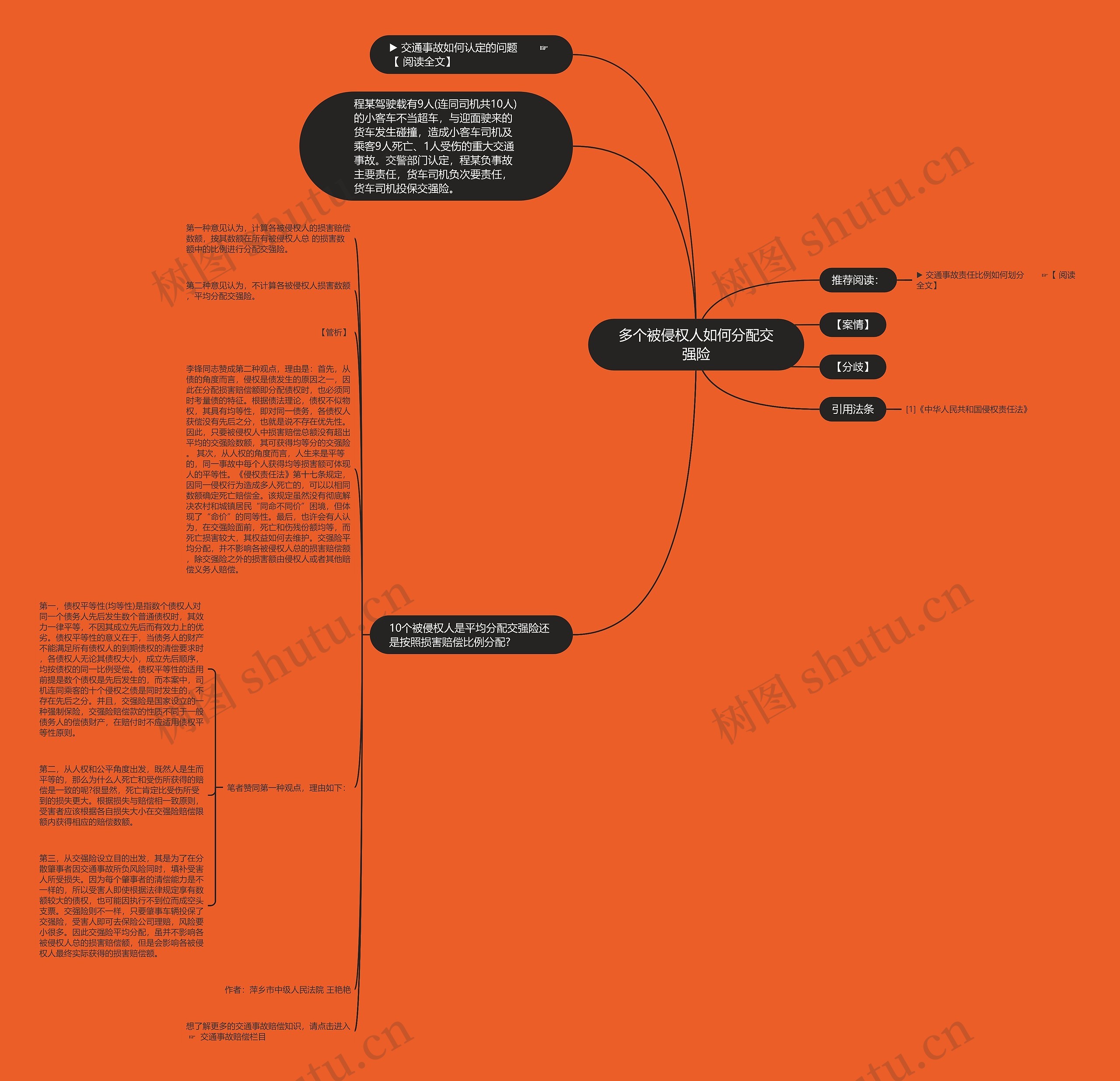 多个被侵权人如何分配交强险思维导图