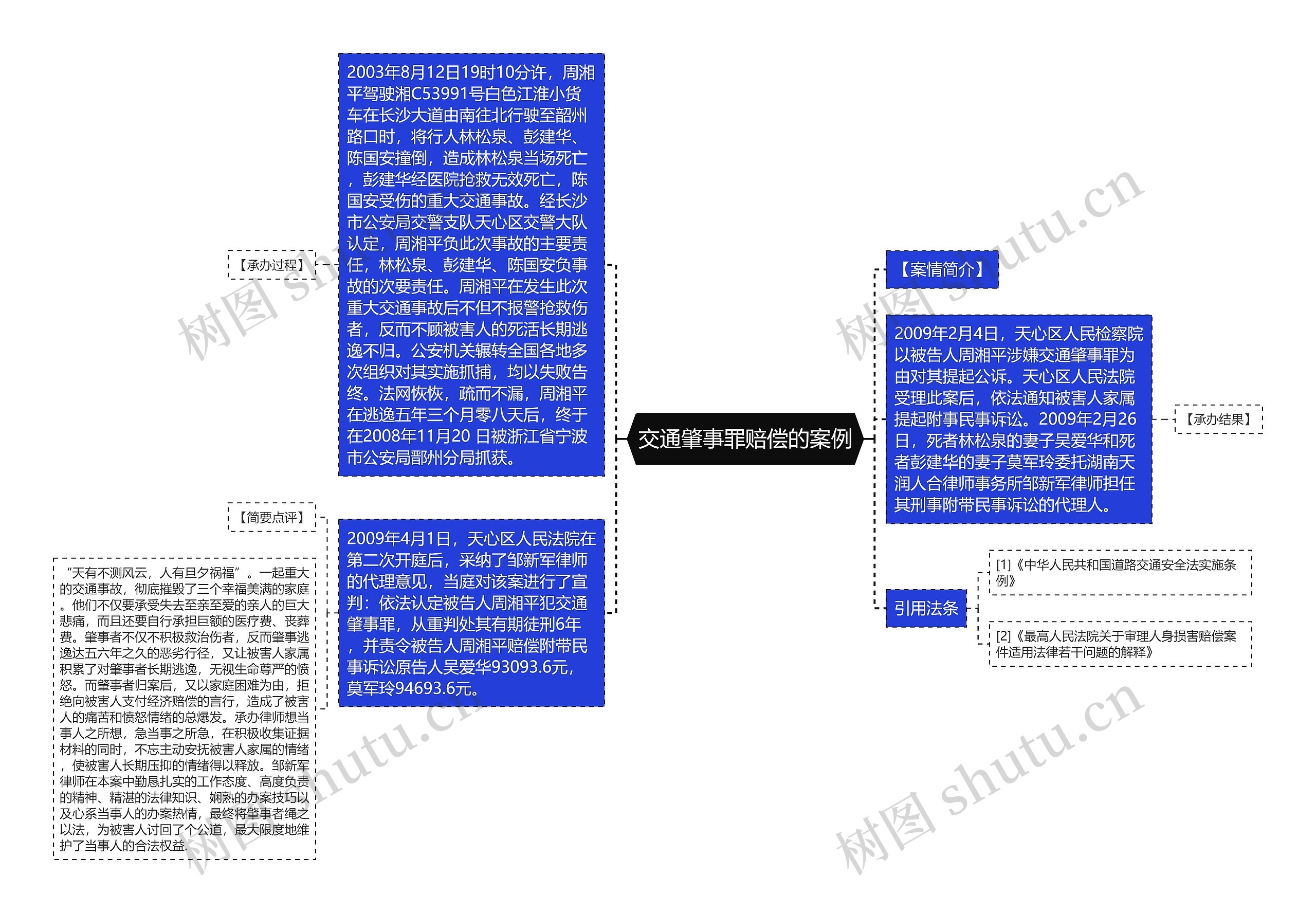 交通肇事罪赔偿的案例思维导图