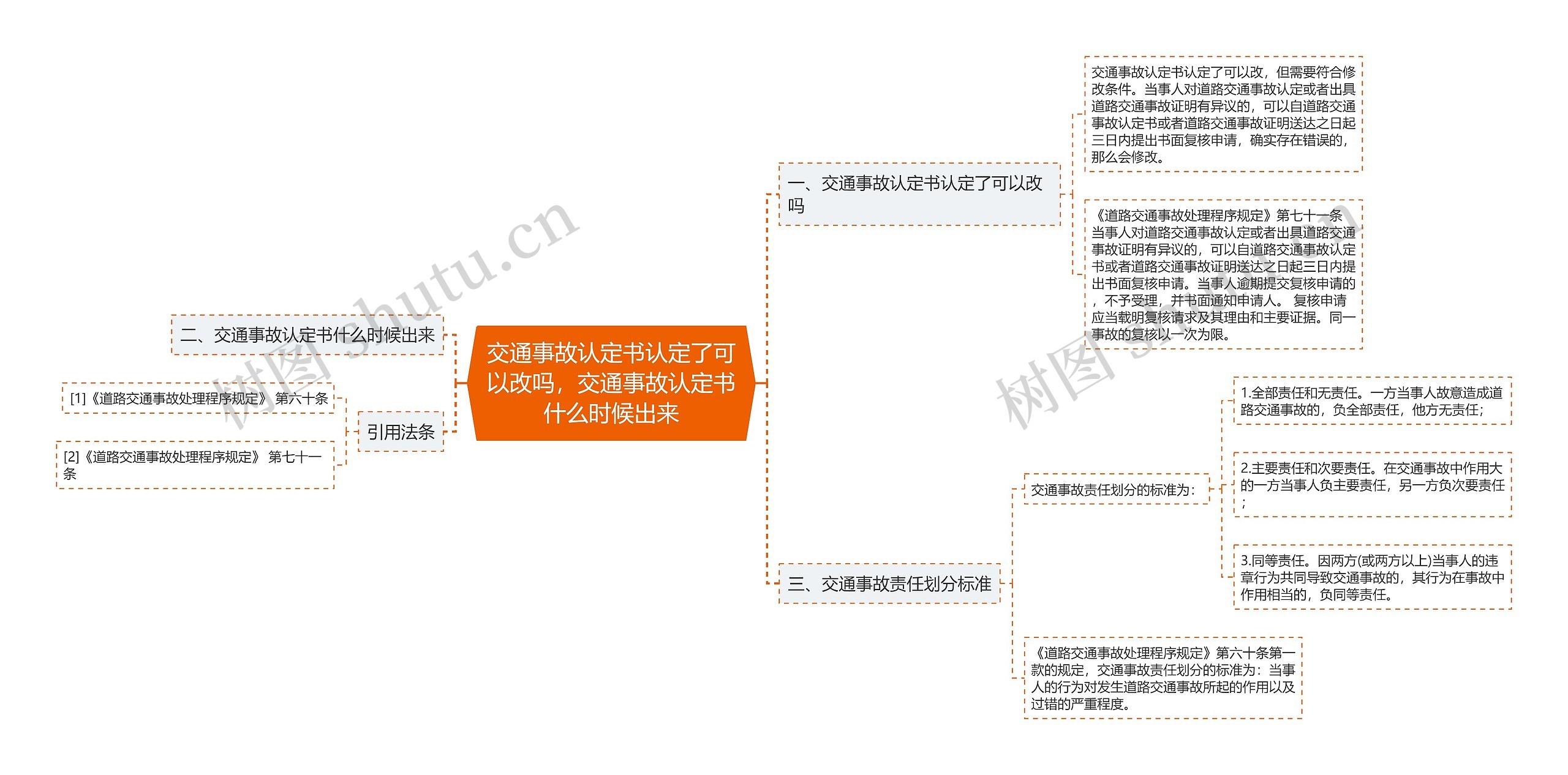 交通事故认定书认定了可以改吗，交通事故认定书什么时候出来