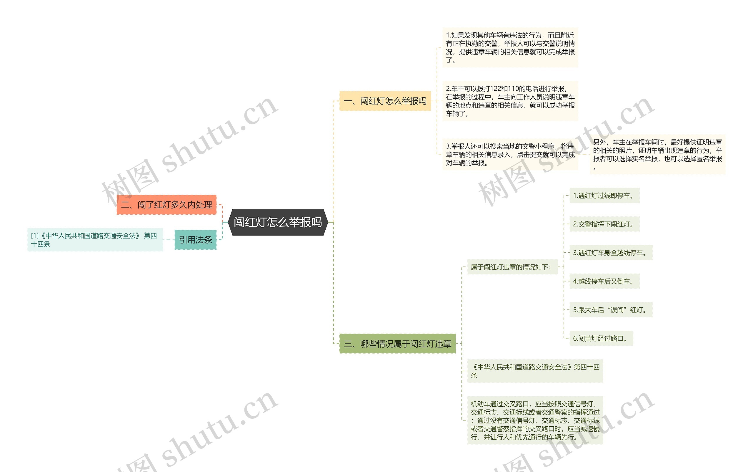 闯红灯怎么举报吗思维导图