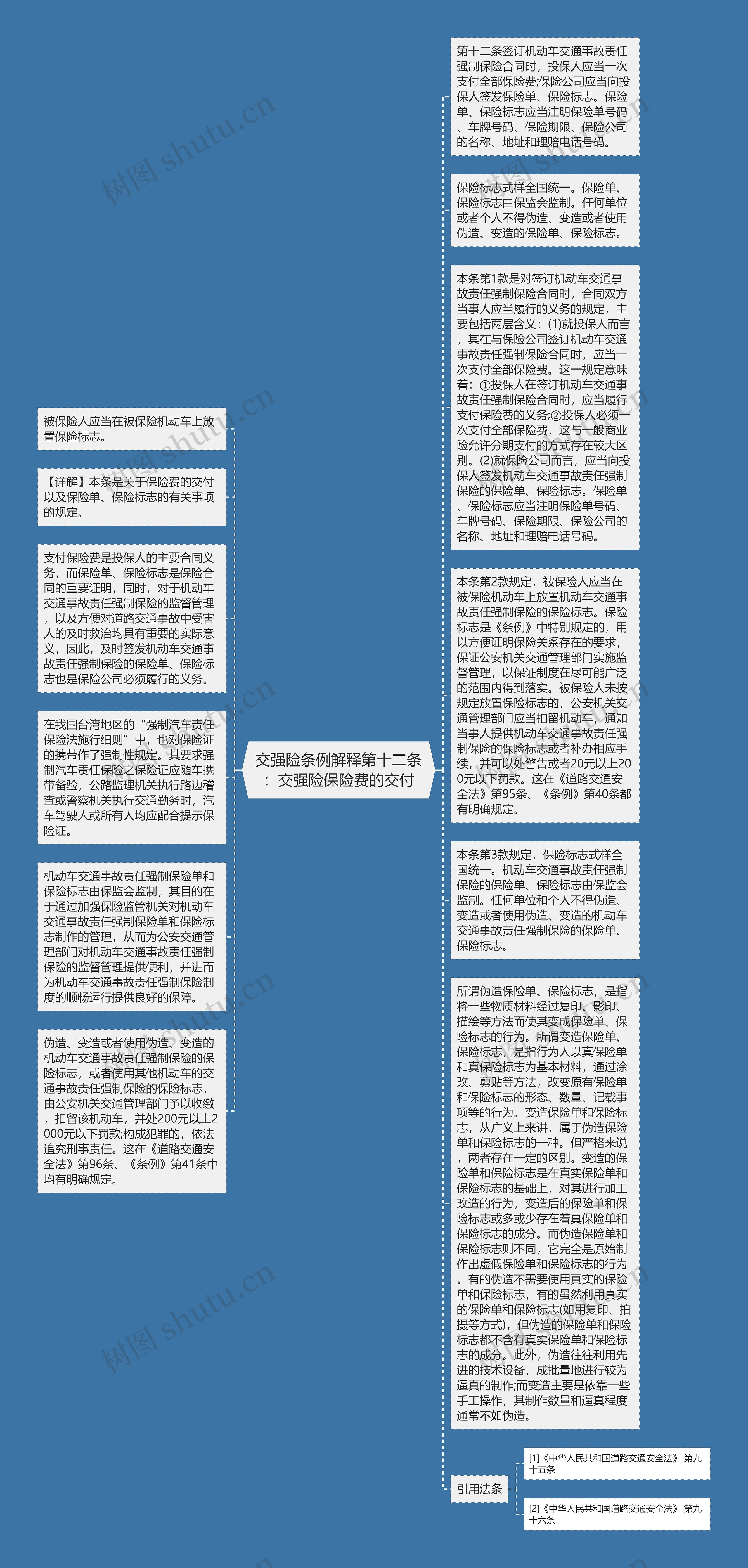 交强险条例解释第十二条：交强险保险费的交付思维导图