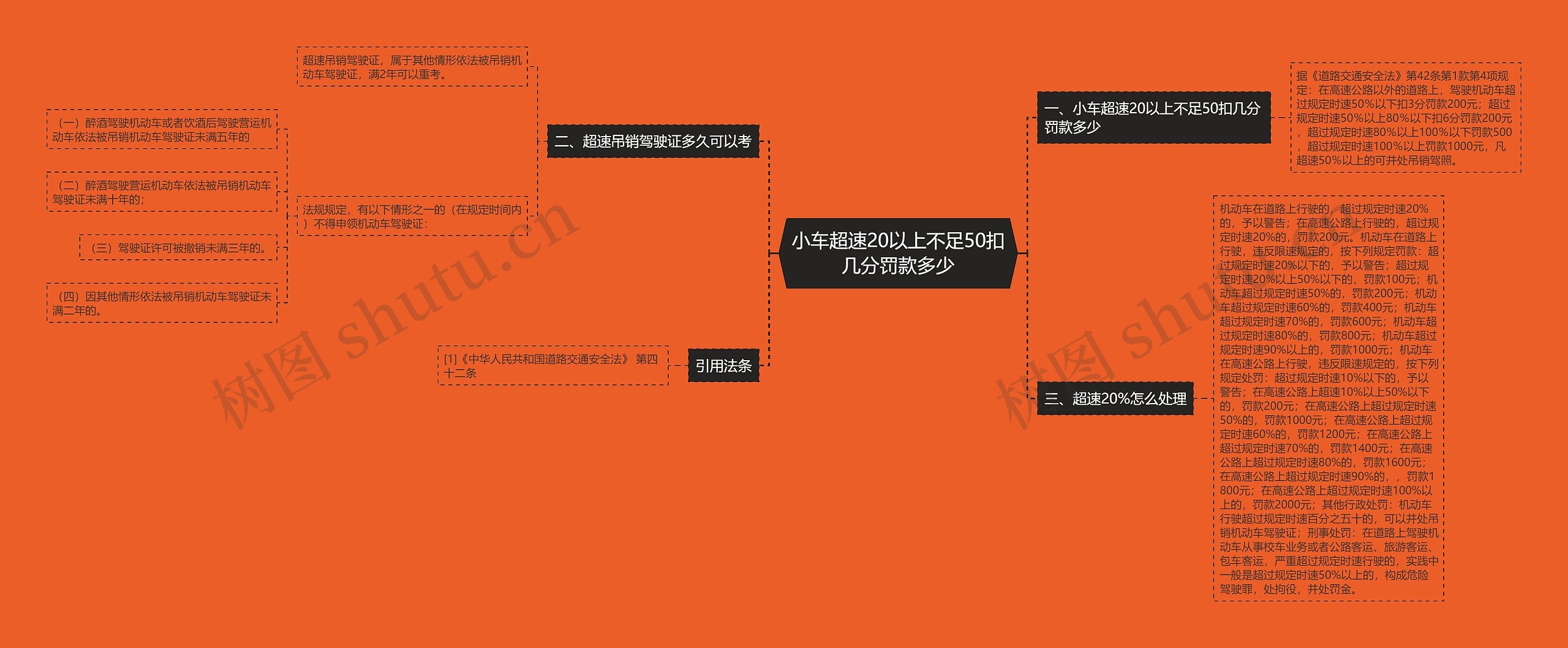小车超速20以上不足50扣几分罚款多少 小车超速20以上不足50扣几分罚款多少