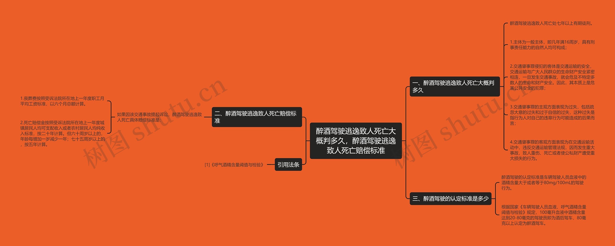 醉酒驾驶逃逸致人死亡大概判多久，醉酒驾驶逃逸致人死亡赔偿标准