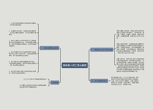 倒车致人死亡怎么赔偿