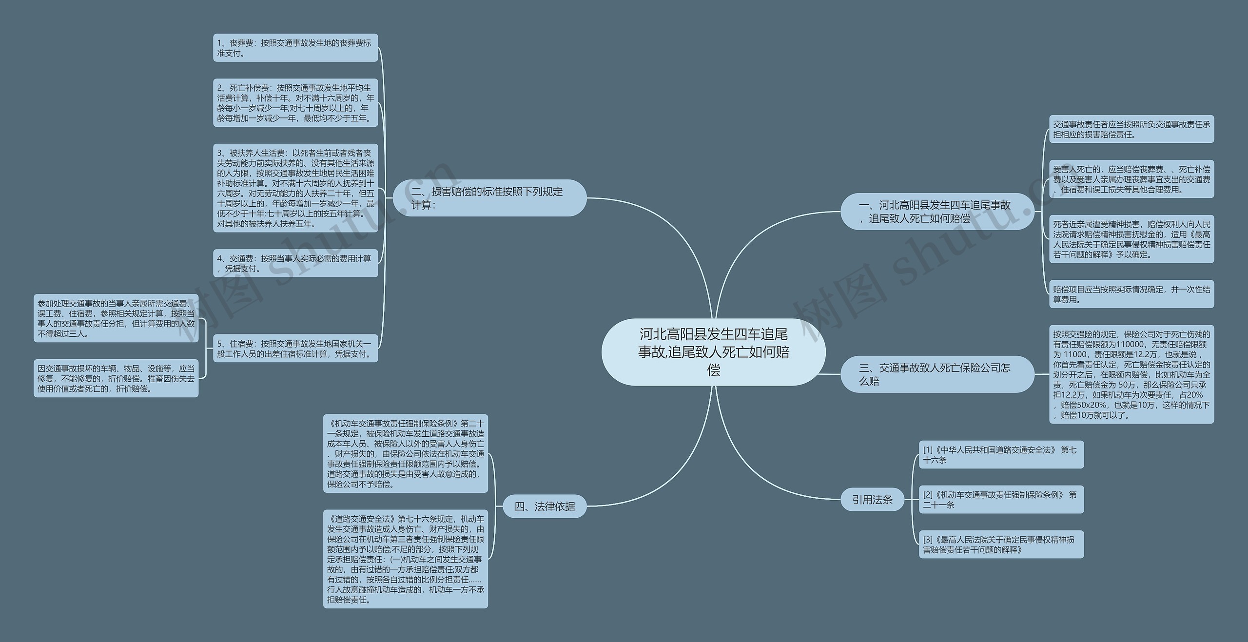 河北高阳县发生四车追尾事故,追尾致人死亡如何赔偿 河北高阳县发生四车追尾事故,追尾致人死亡如何赔偿