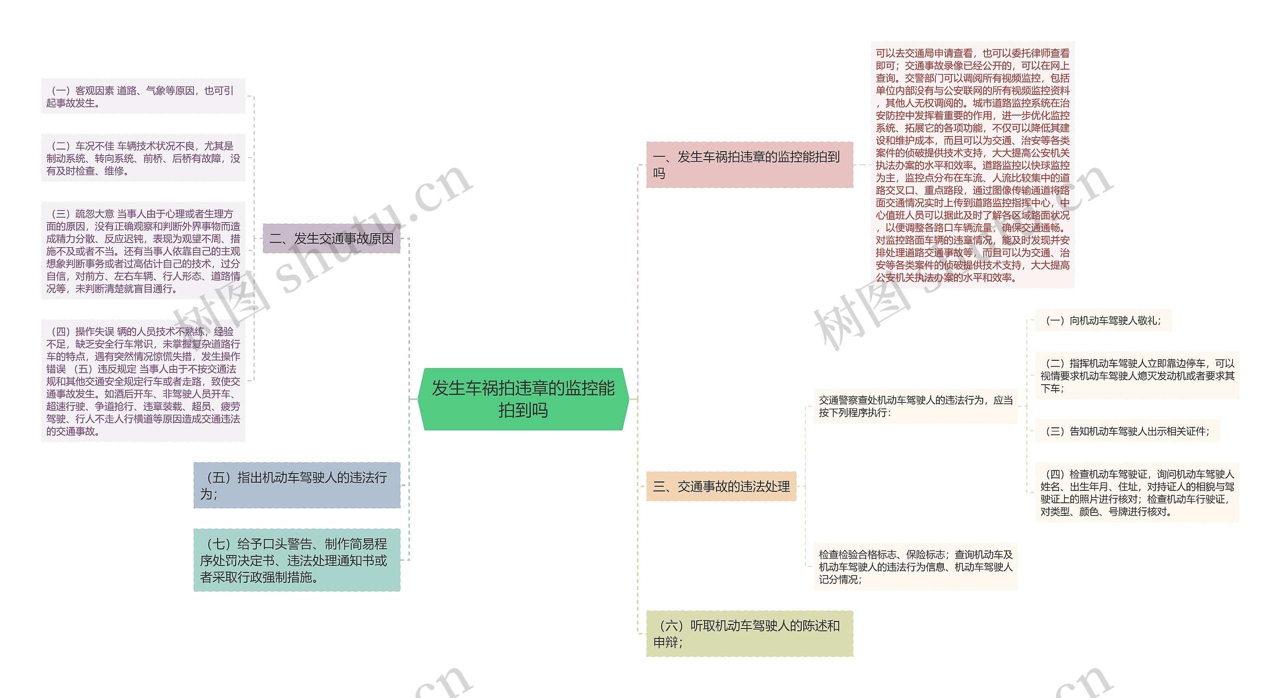 发生车祸拍违章的监控能拍到吗 发生车祸拍违章的监控能拍到吗
