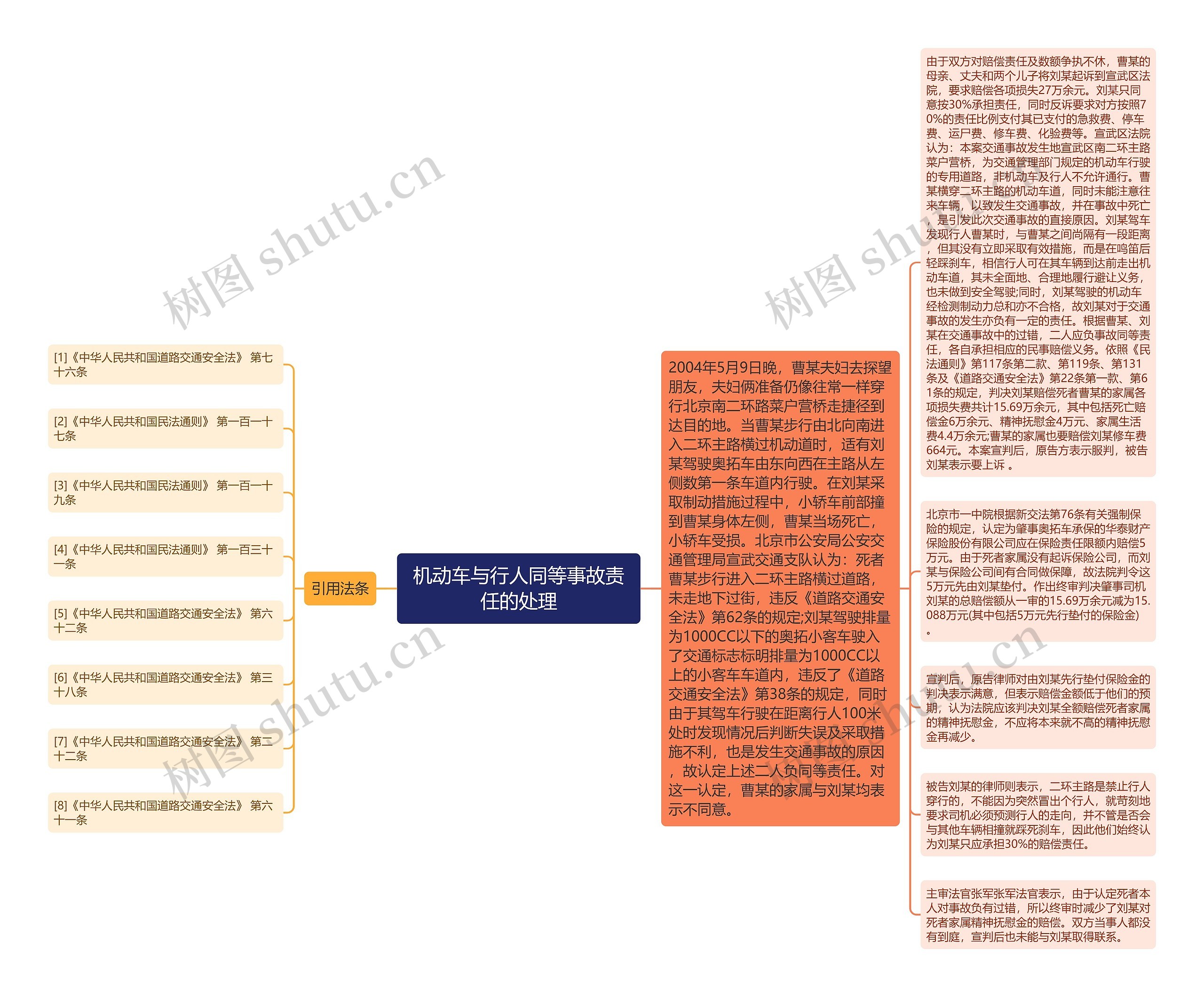 机动车与行人同等事故责任的处理思维导图