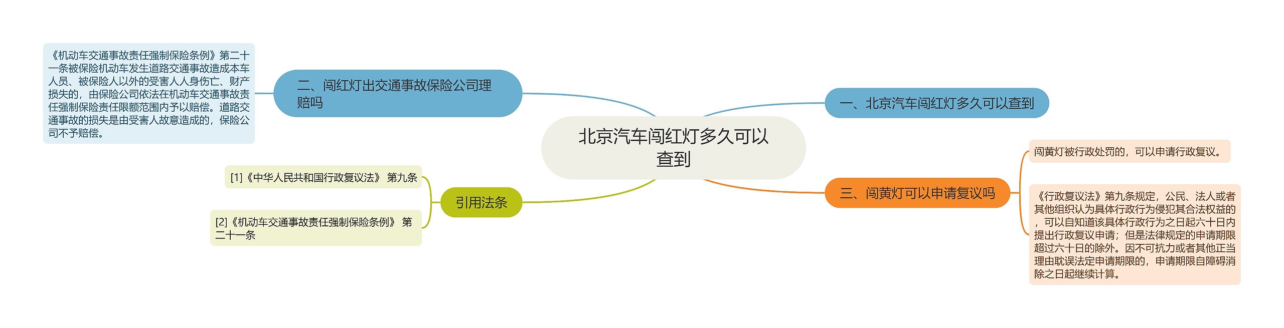 北京汽车闯红灯多久可以查到 北京汽车闯红灯多久可以查到