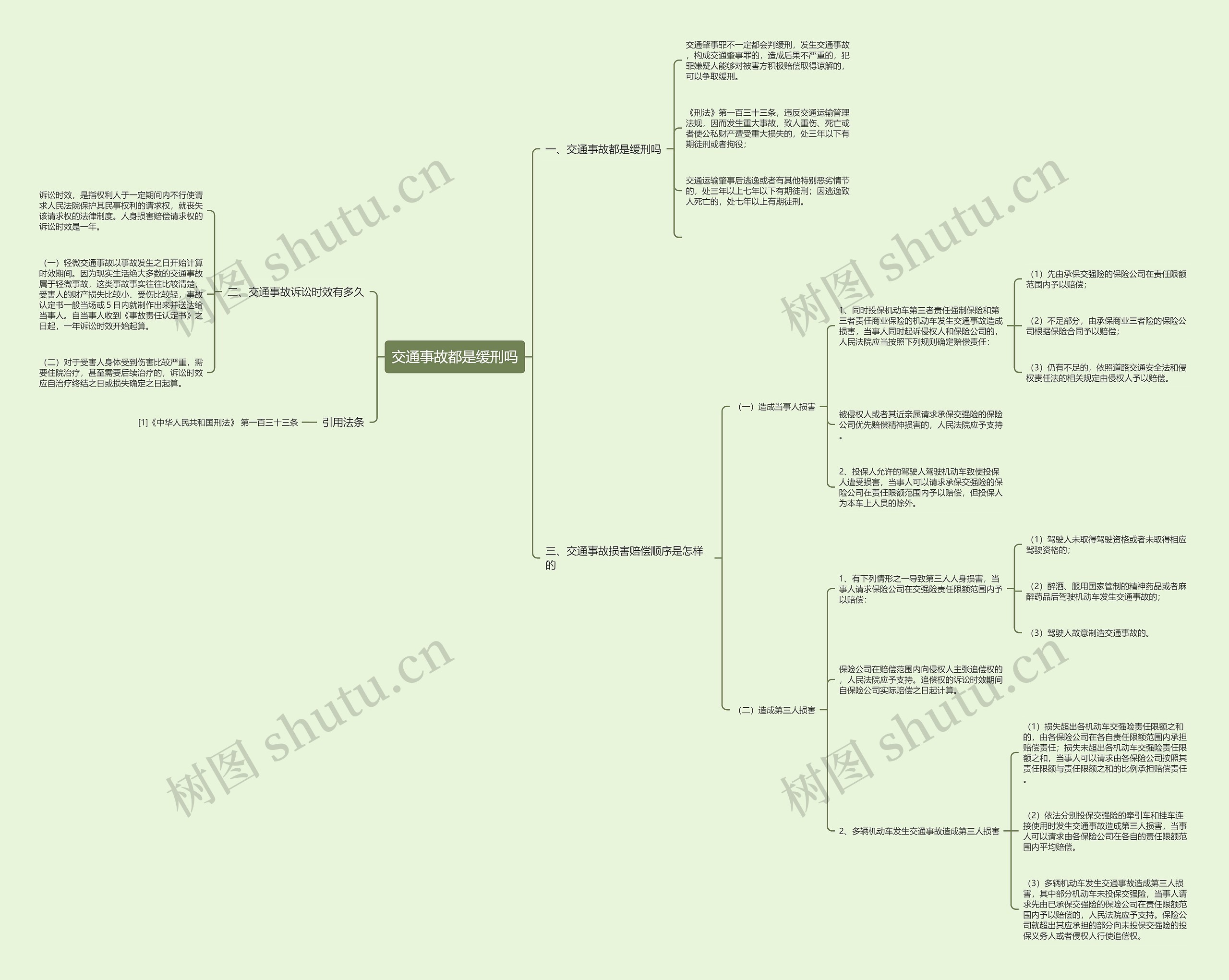 交通事故都是缓刑吗思维导图