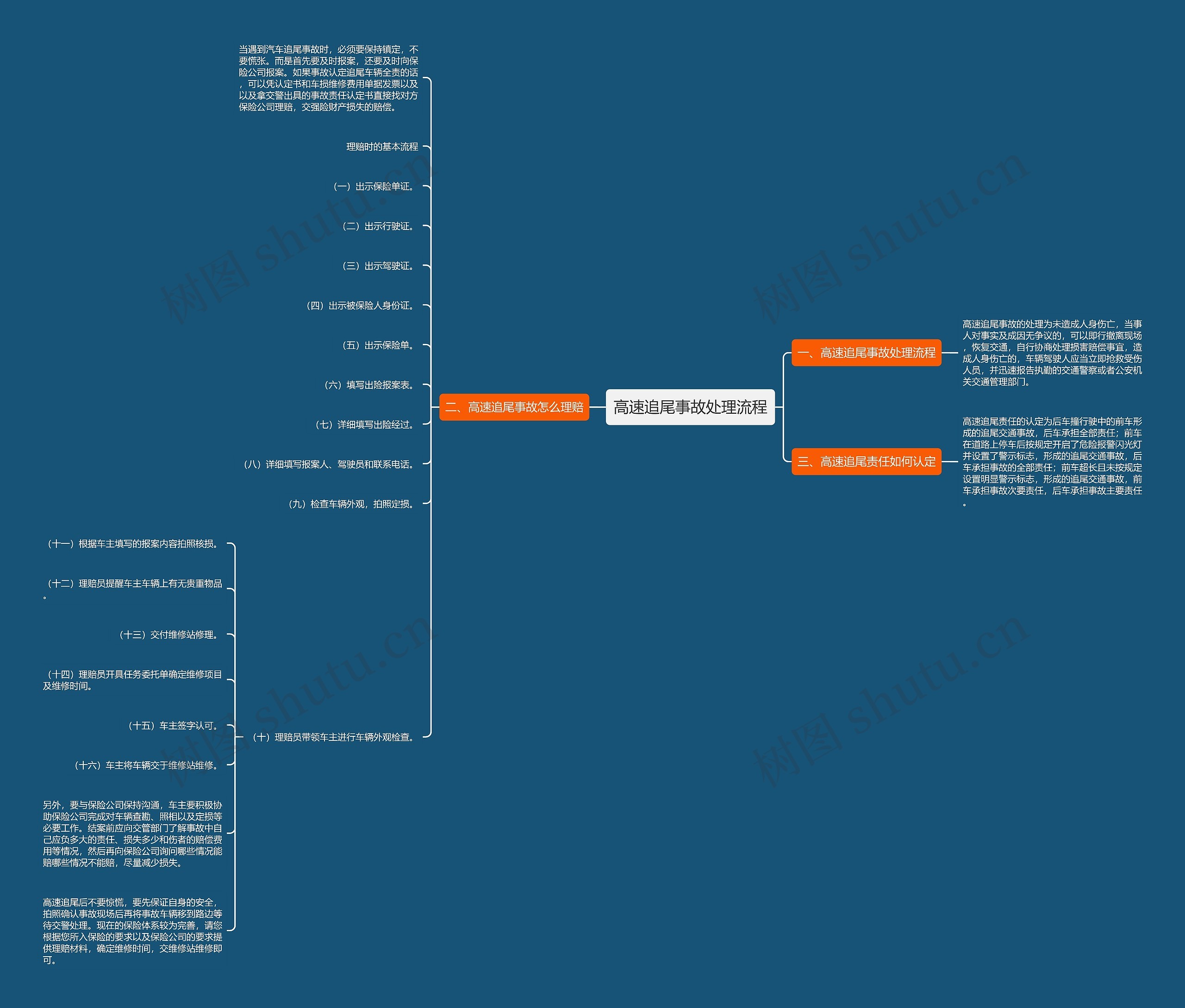 高速追尾事故处理流程思维导图
