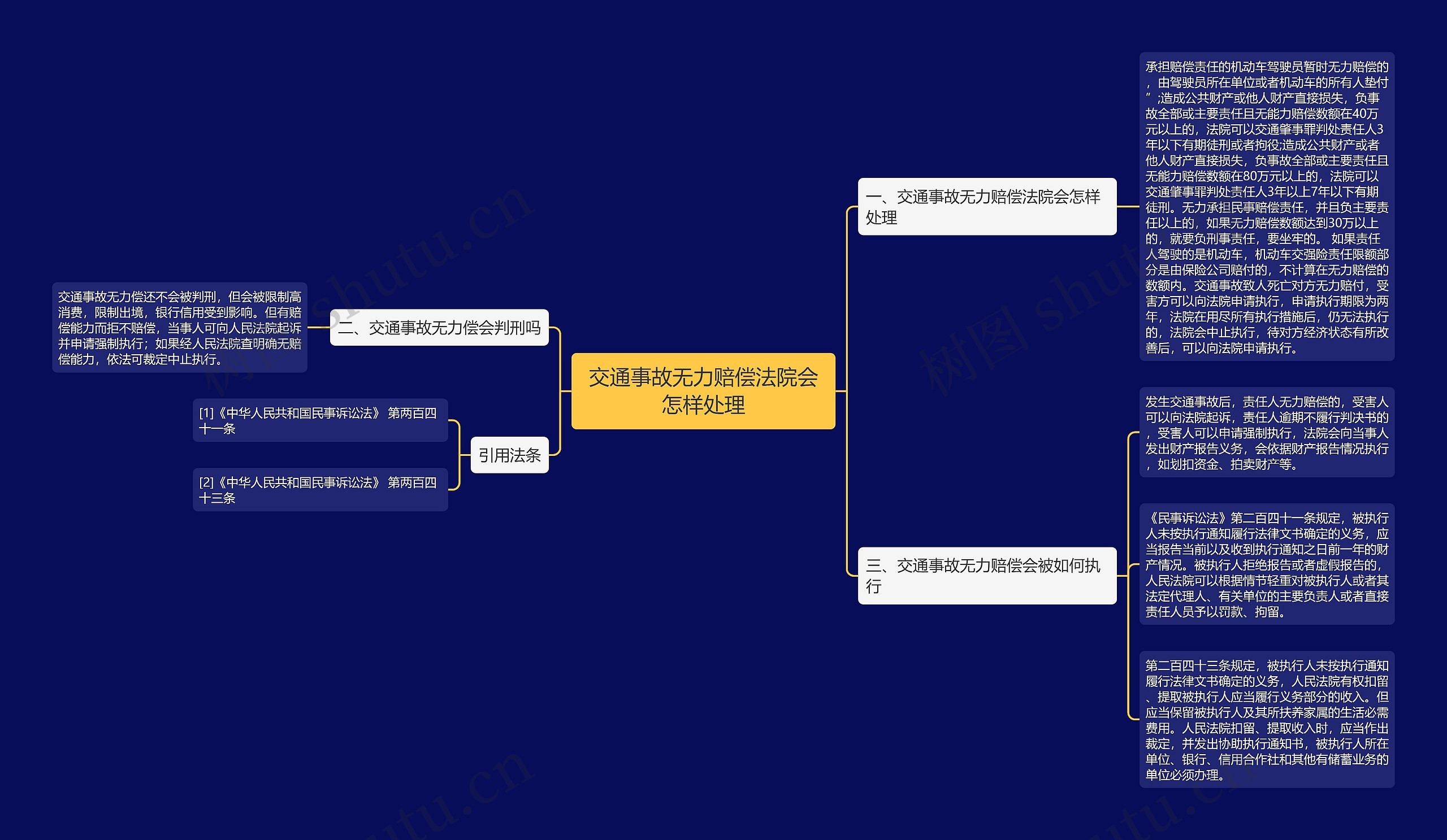 交通事故无力赔偿法院会怎样处理 交通事故无力赔偿法院会怎样处理