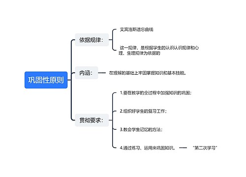 巩固性原则