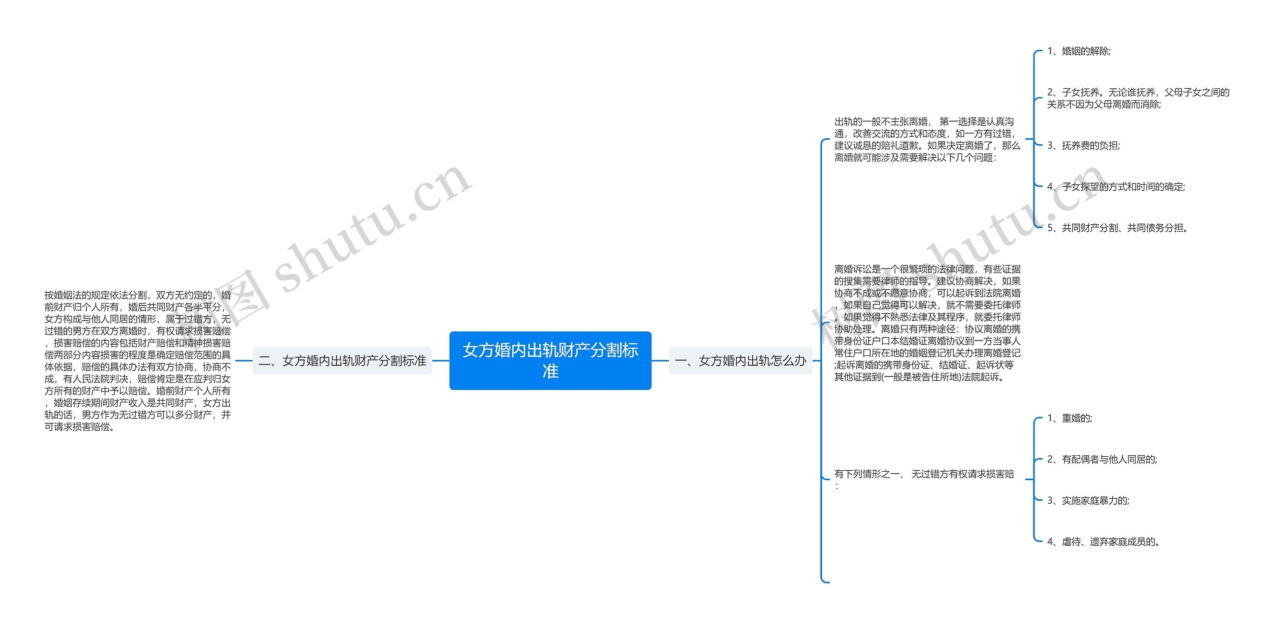 女方婚内出轨财产分割标准思维导图