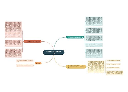 车损保险公司怎么赔偿多少钱