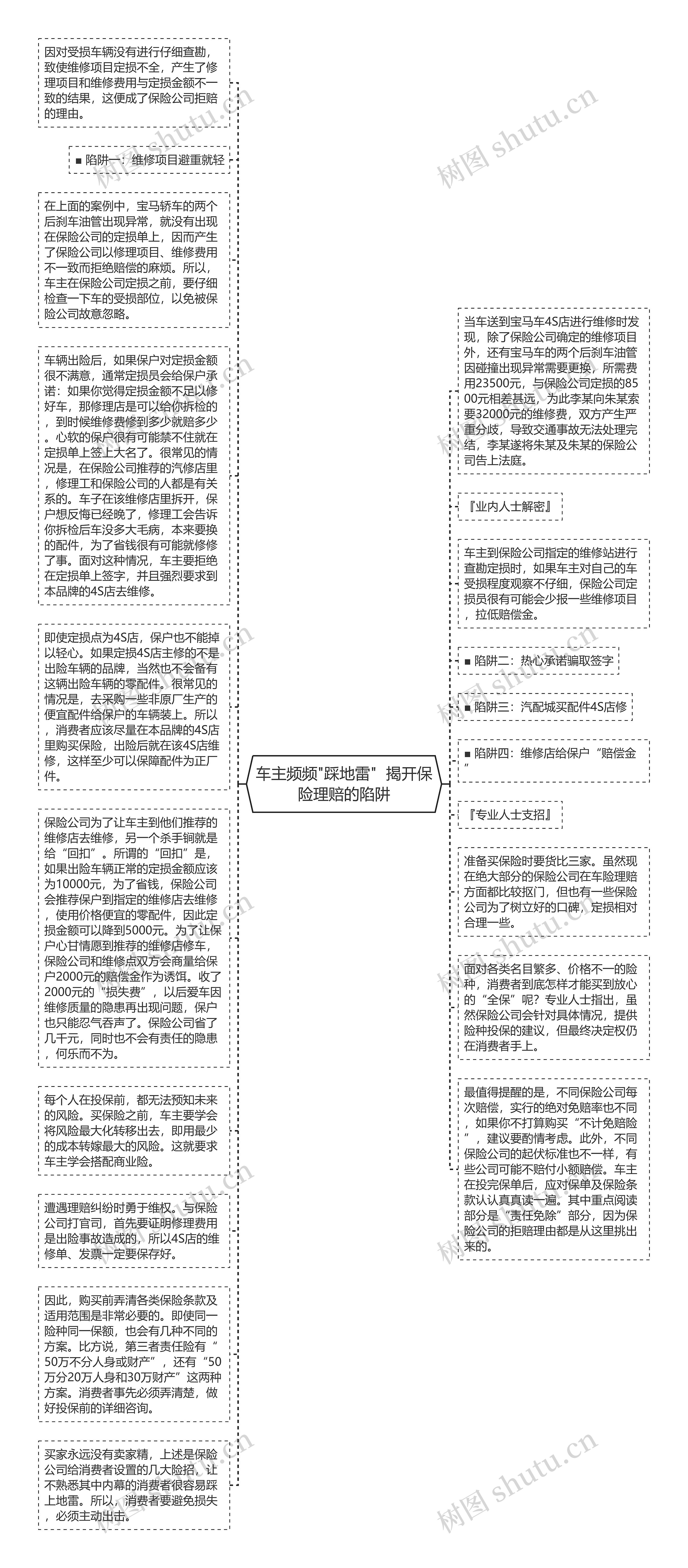 车主频频"踩地雷"  揭开保险理赔的陷阱