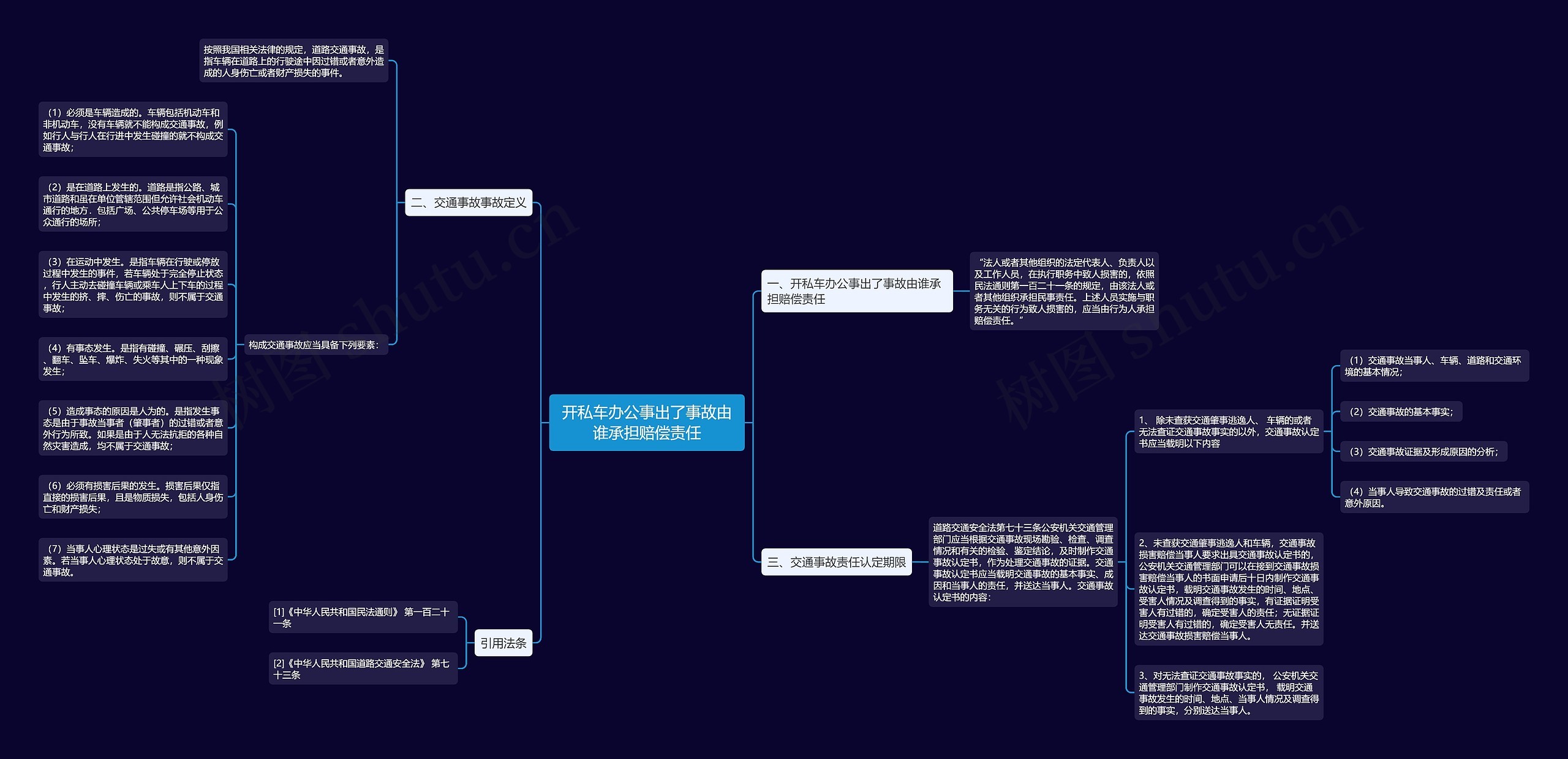 开私车办公事出了事故由谁承担赔偿责任 开私车办公事出了事故由谁承担赔偿责任