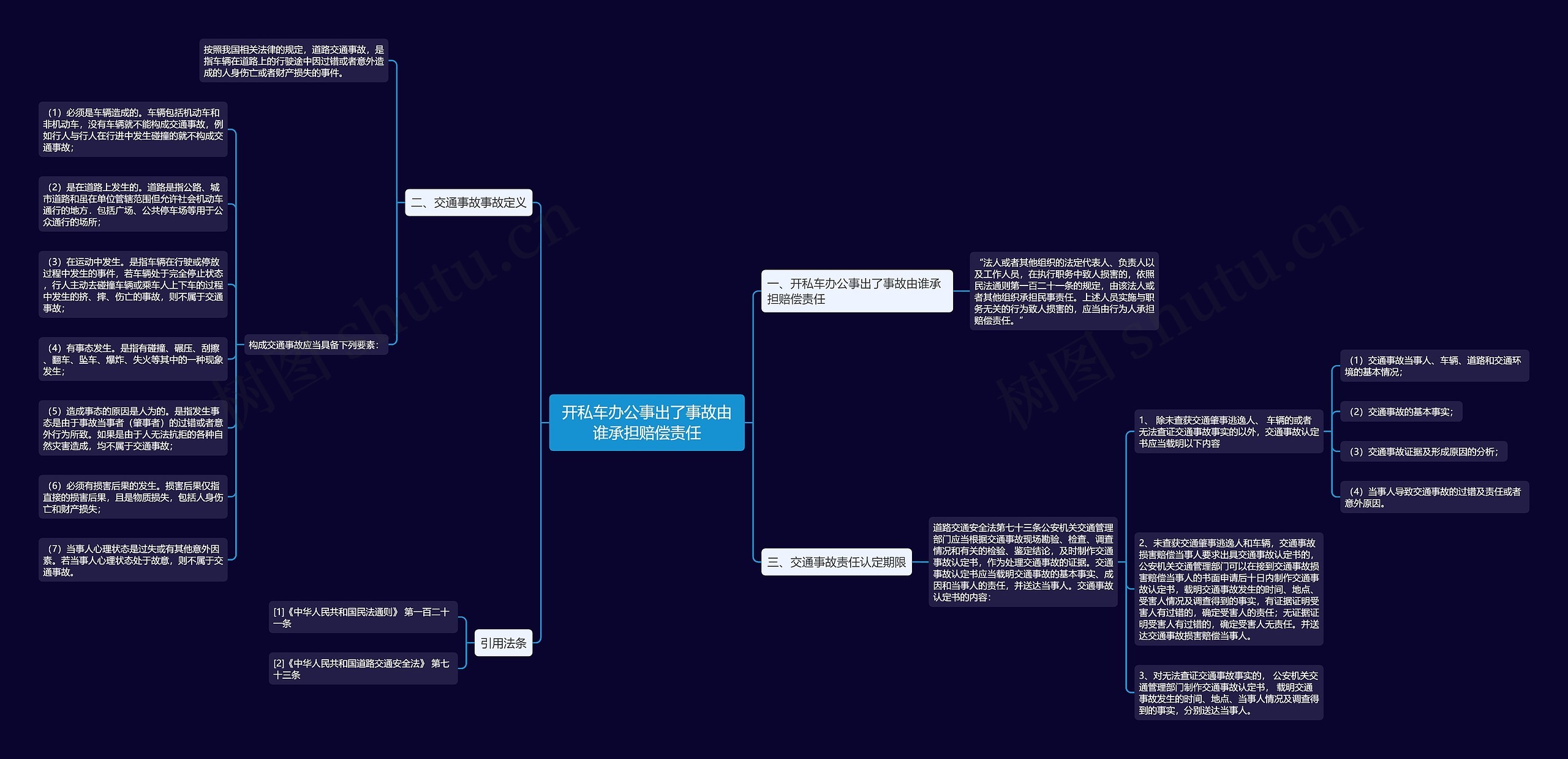 开私车办公事出了事故由谁承担赔偿责任思维导图