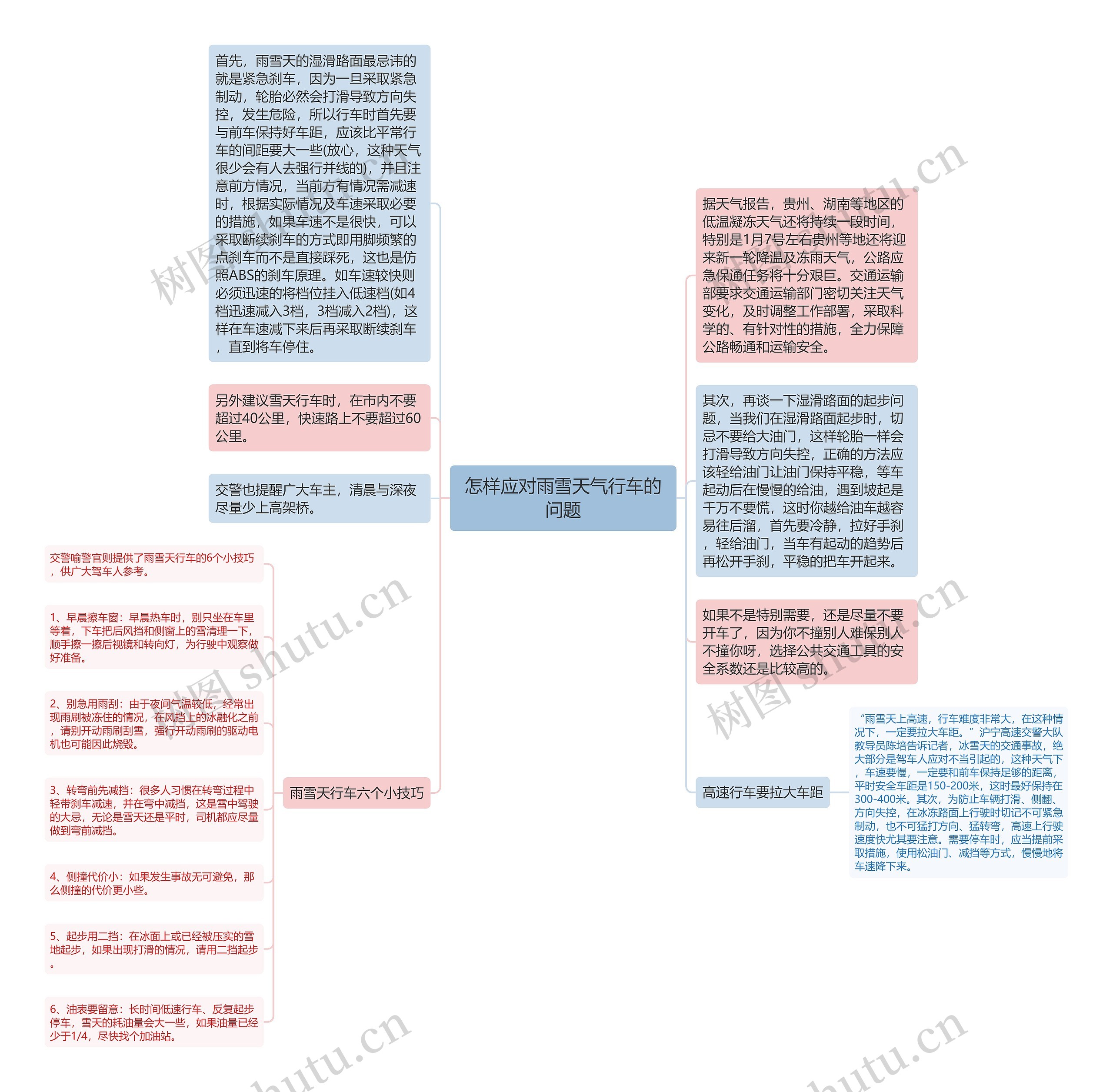 怎样应对雨雪天气行车的问题思维导图