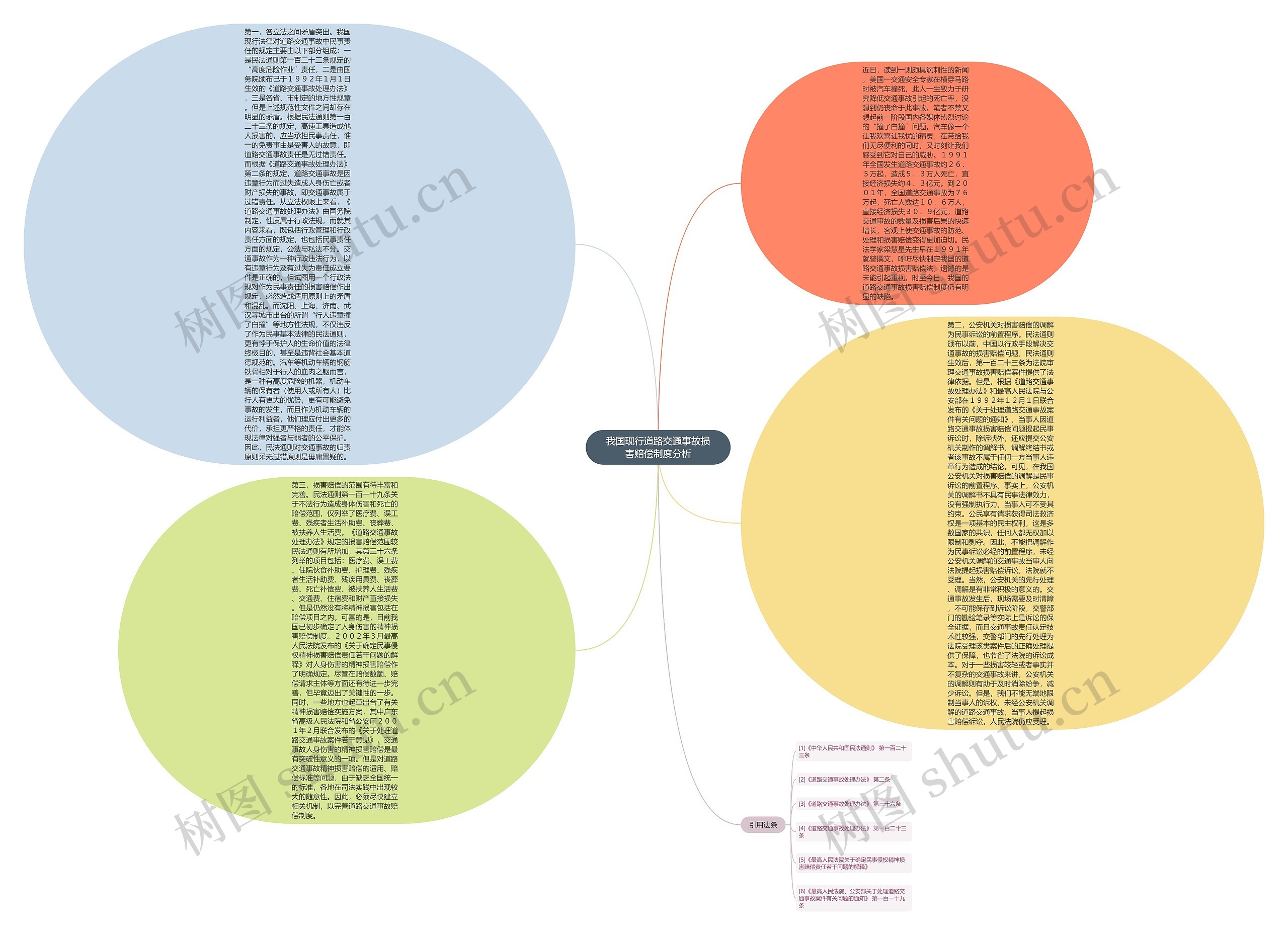 我国现行道路交通事故损害赔偿制度分析思维导图