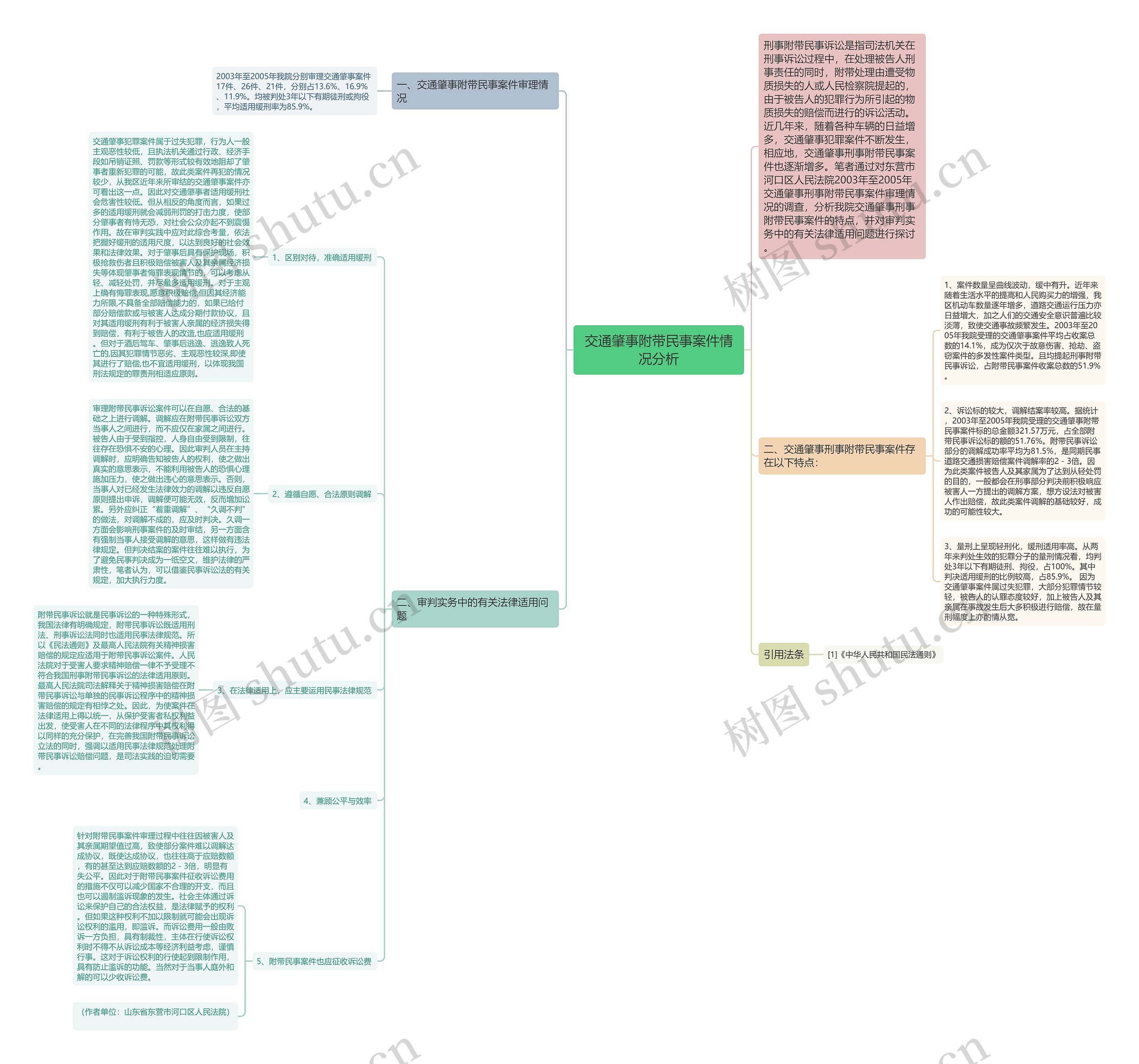 交通肇事附带民事案件情况分析思维导图