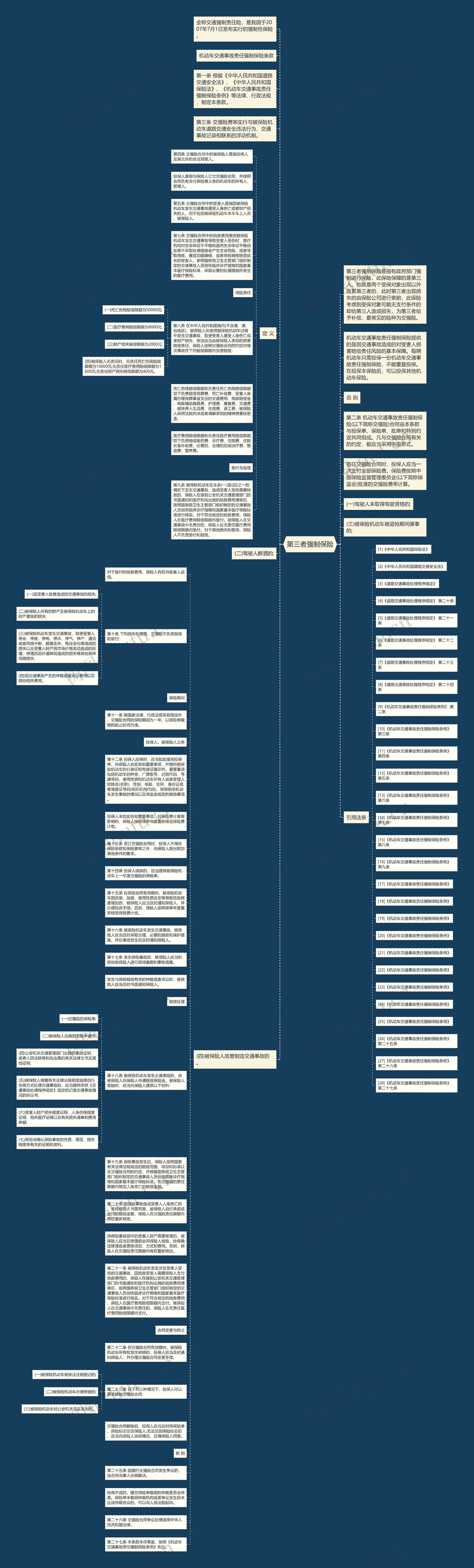 第三者强制保险思维导图高清图 第三者强制保险思维导图