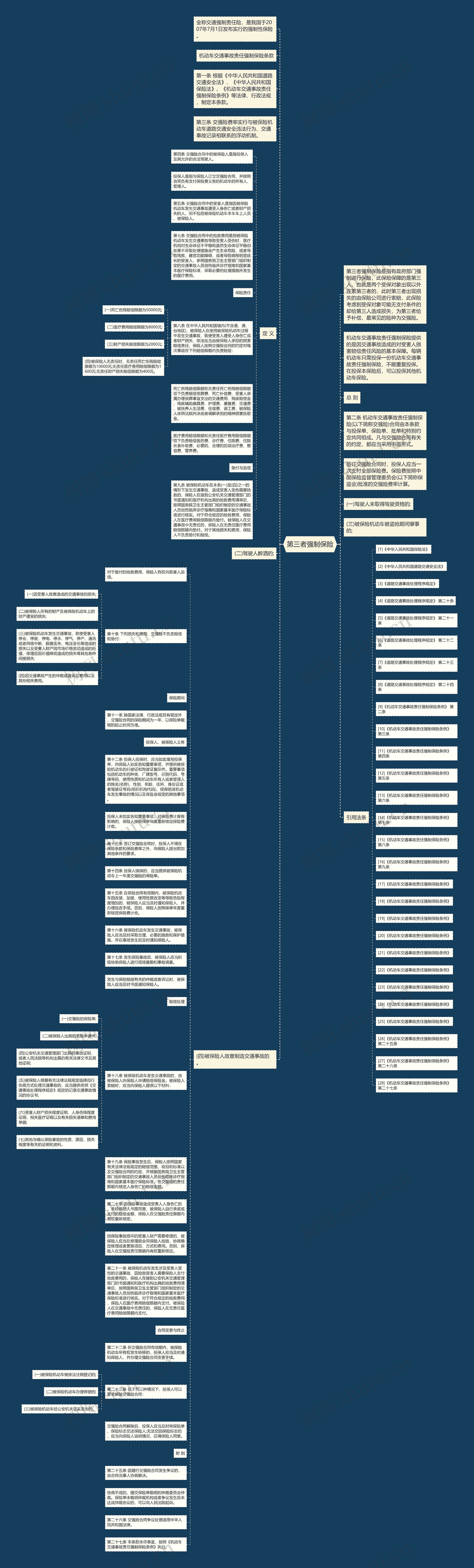 第三者强制保险思维导图