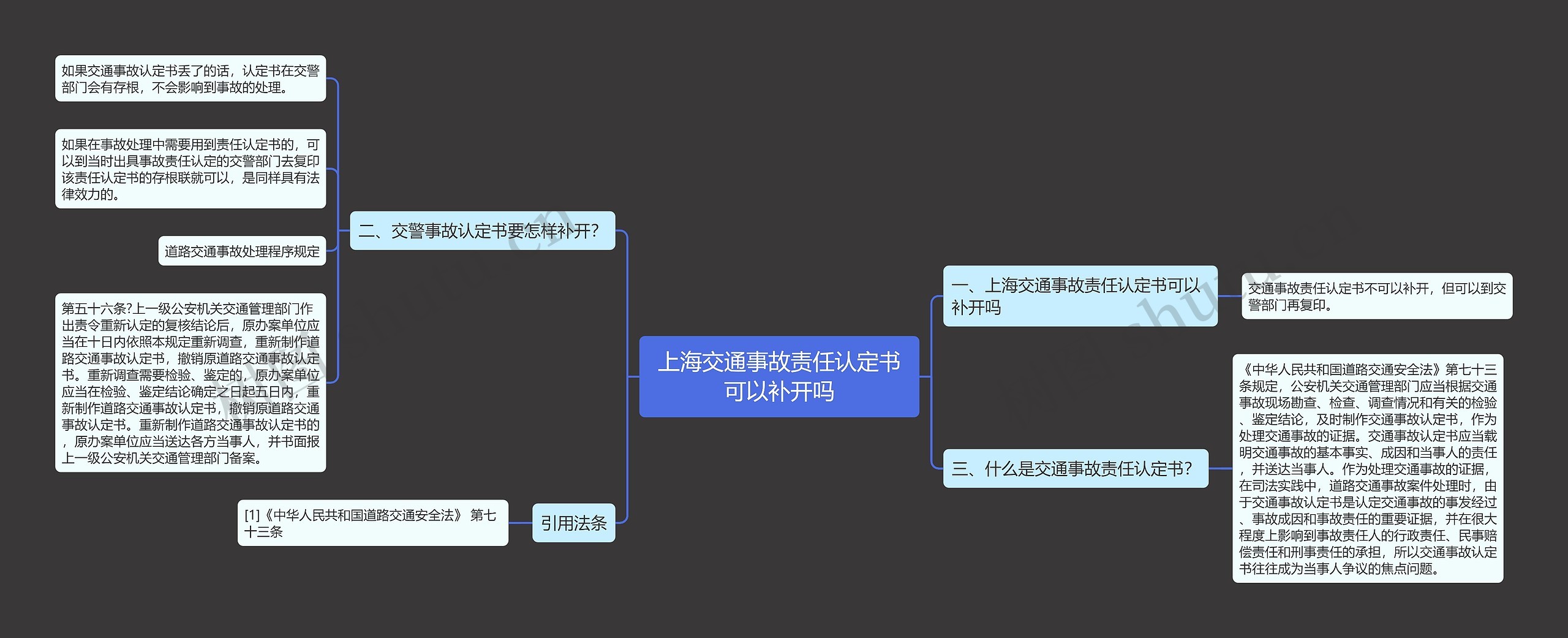 上海交通事故责任认定书可以补开吗