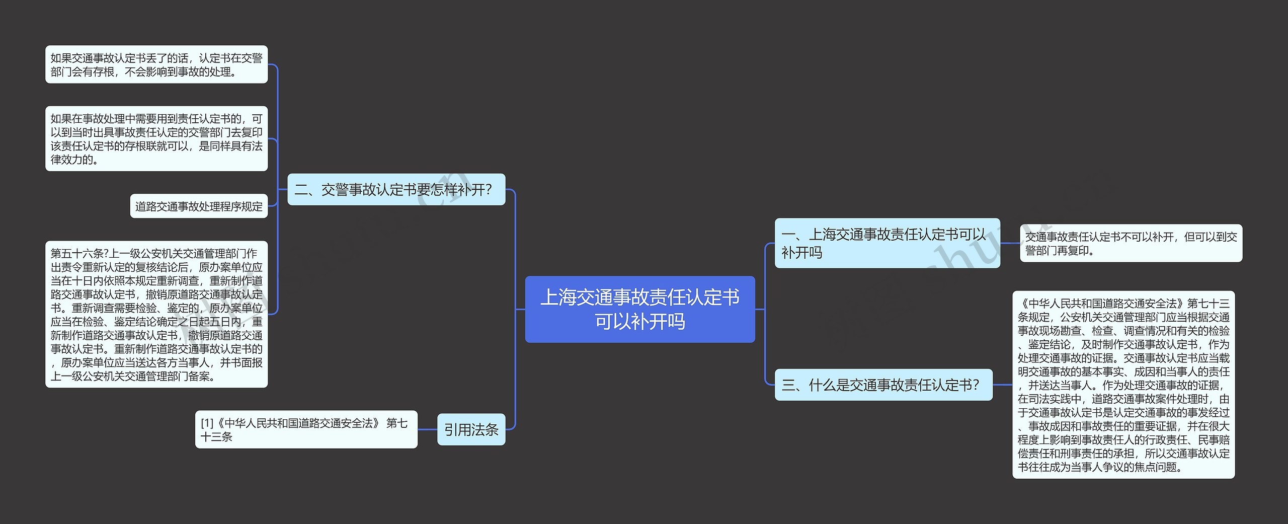 上海交通事故责任认定书可以补开吗思维导图