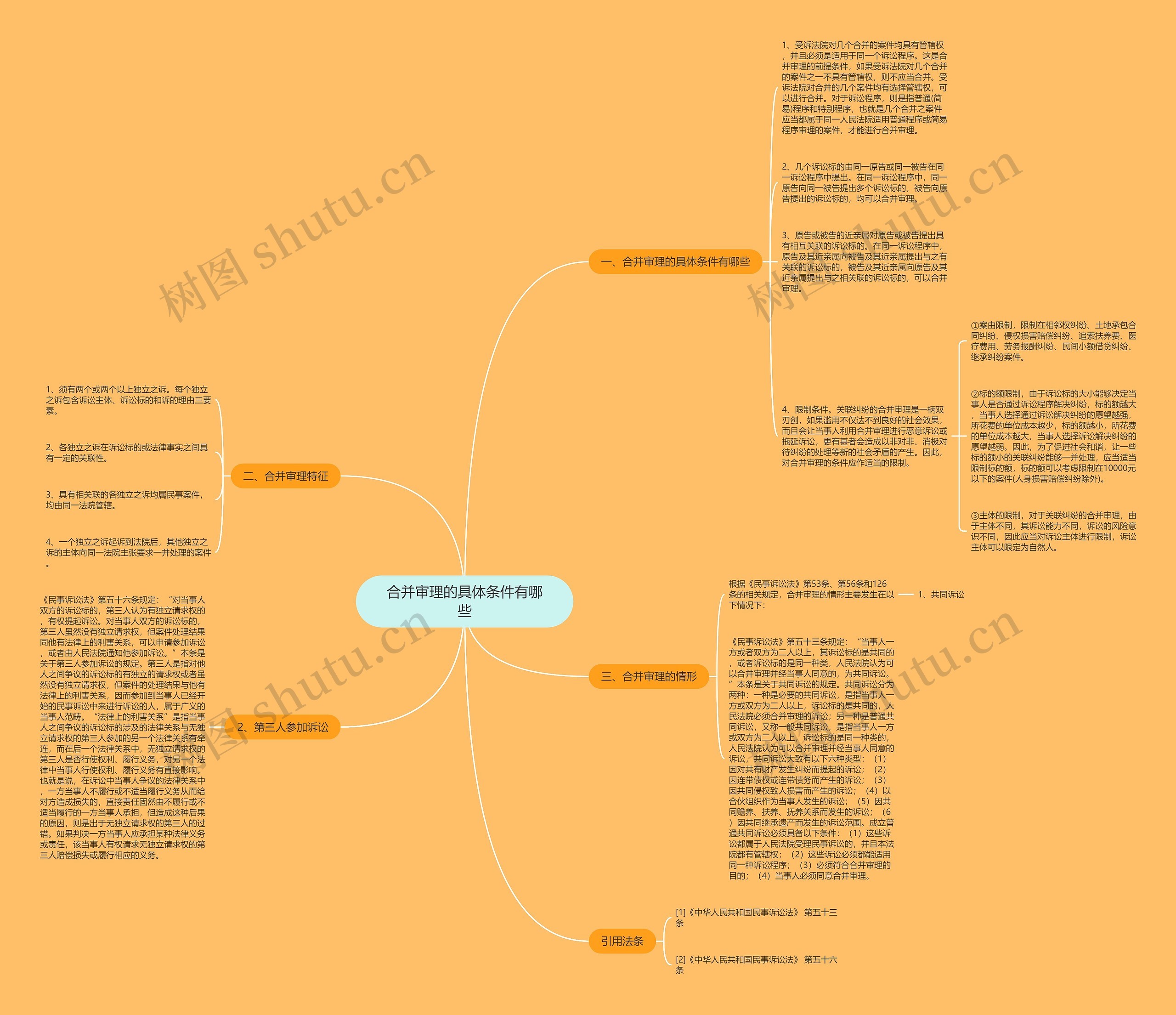 合并审理的具体条件有哪些思维导图