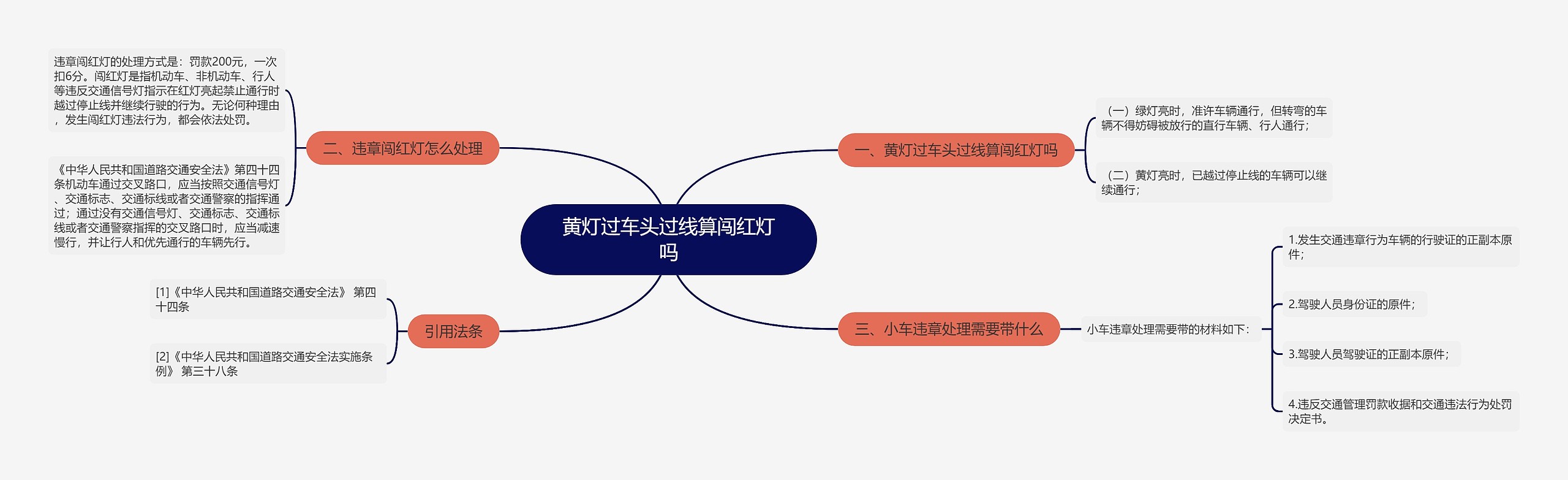 黄灯过车头过线算闯红灯吗思维导图