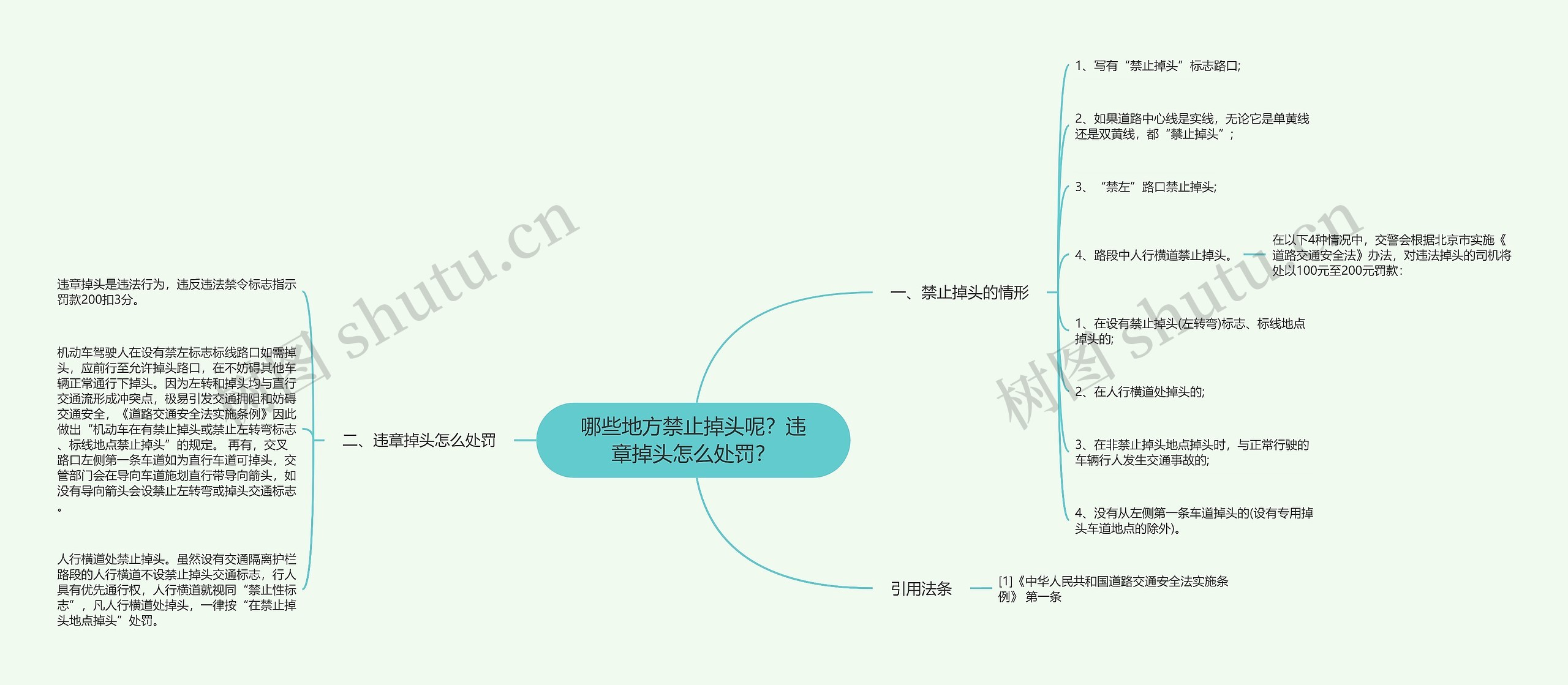 哪些地方禁止掉头呢？违章掉头怎么处罚？思维导图