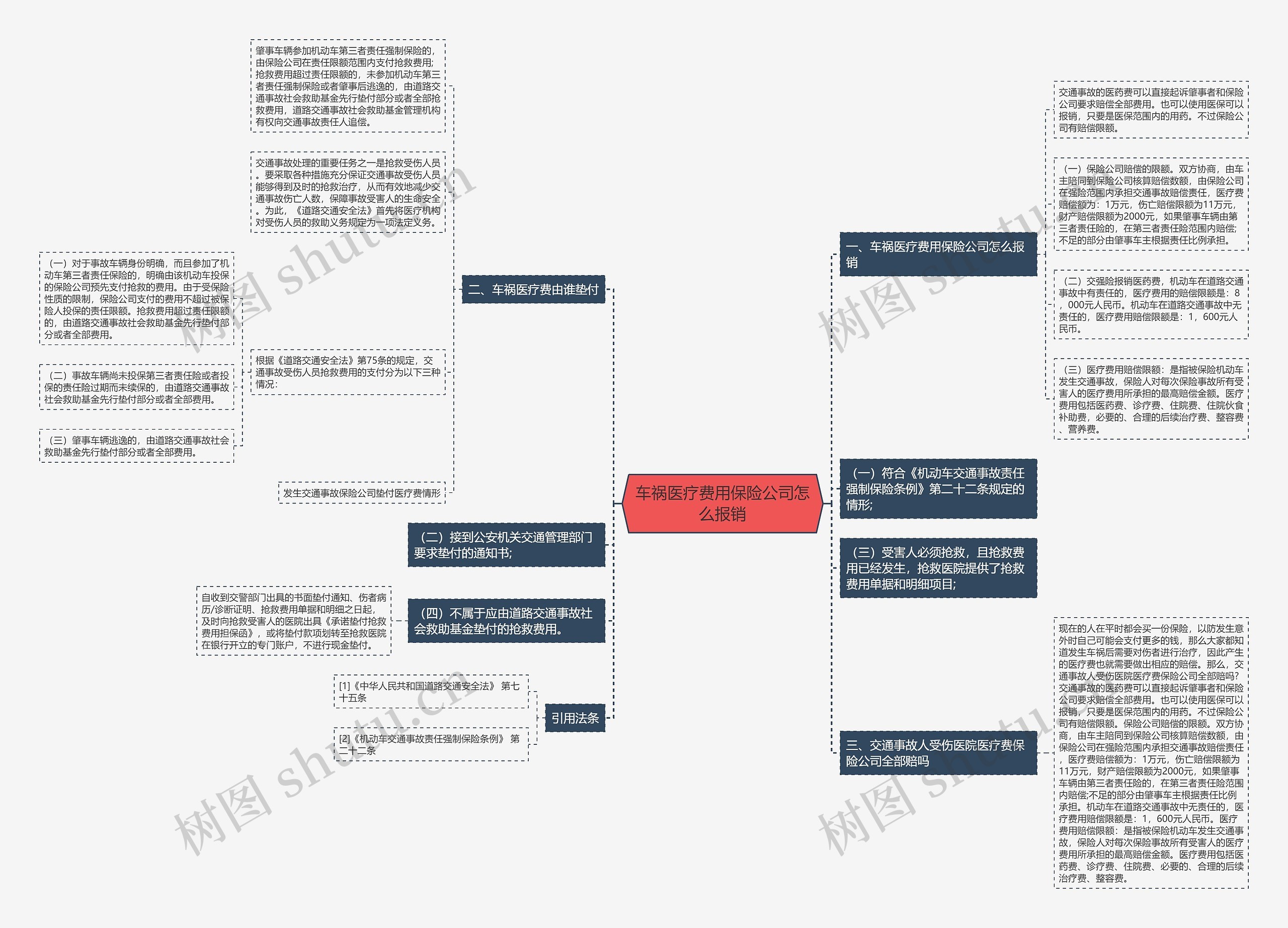 车祸医疗费用保险公司怎么报销 车祸医疗费用保险公司怎么报销
