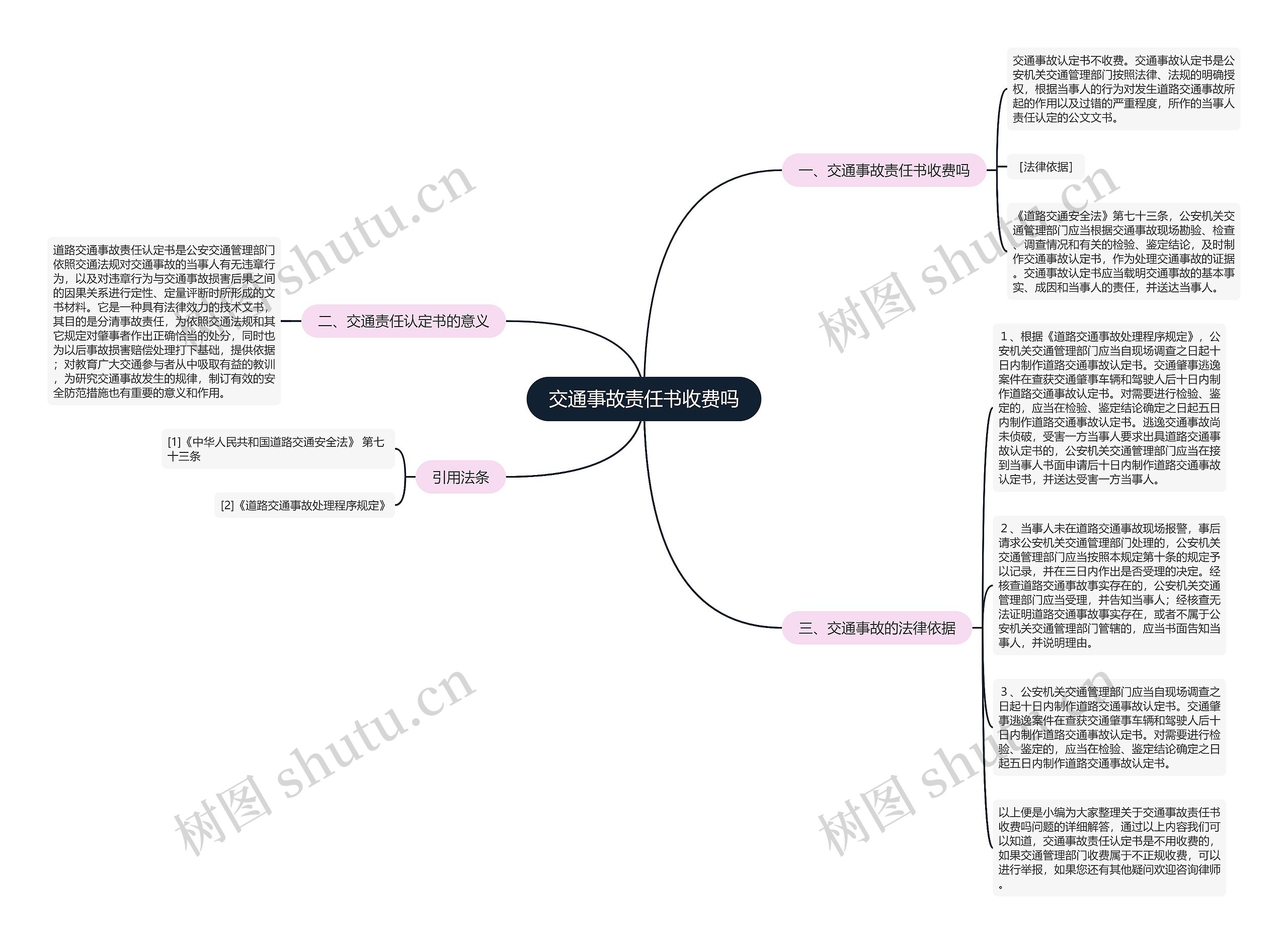 交通事故责任书收费吗