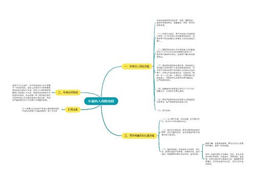 车祸伤人保险流程