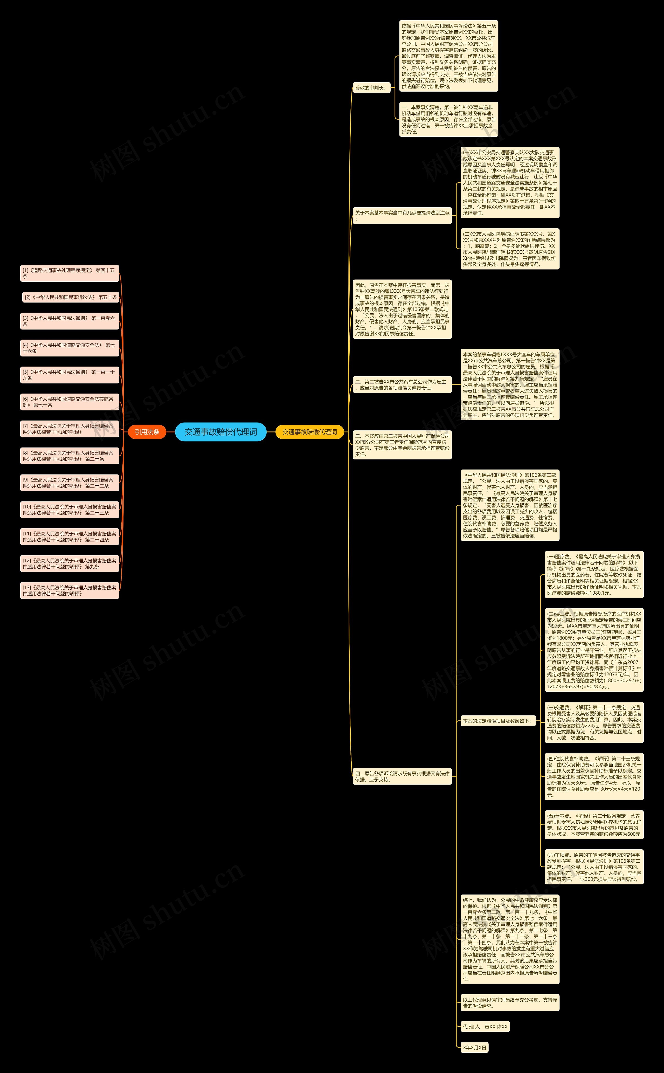 交通事故赔偿代理词思维导图