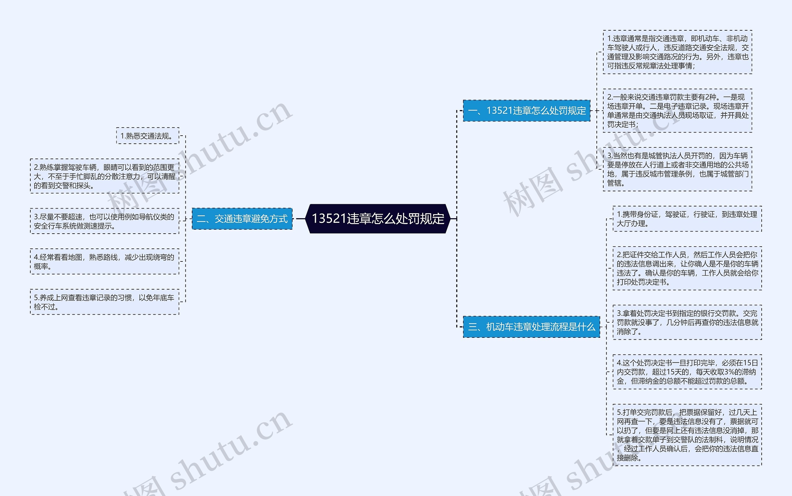 13521违章怎么处罚规定思维导图