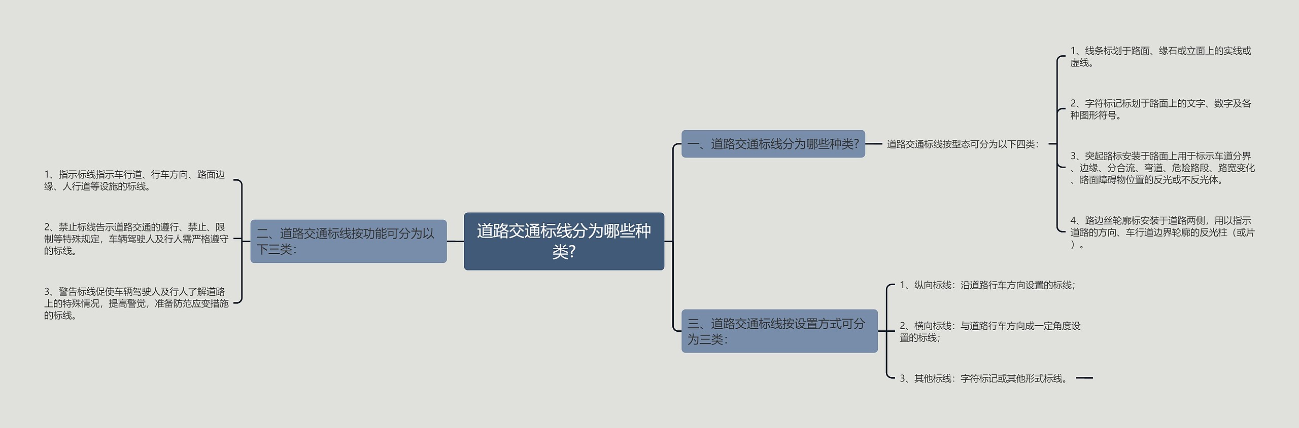 道路交通标线分为哪些种类?