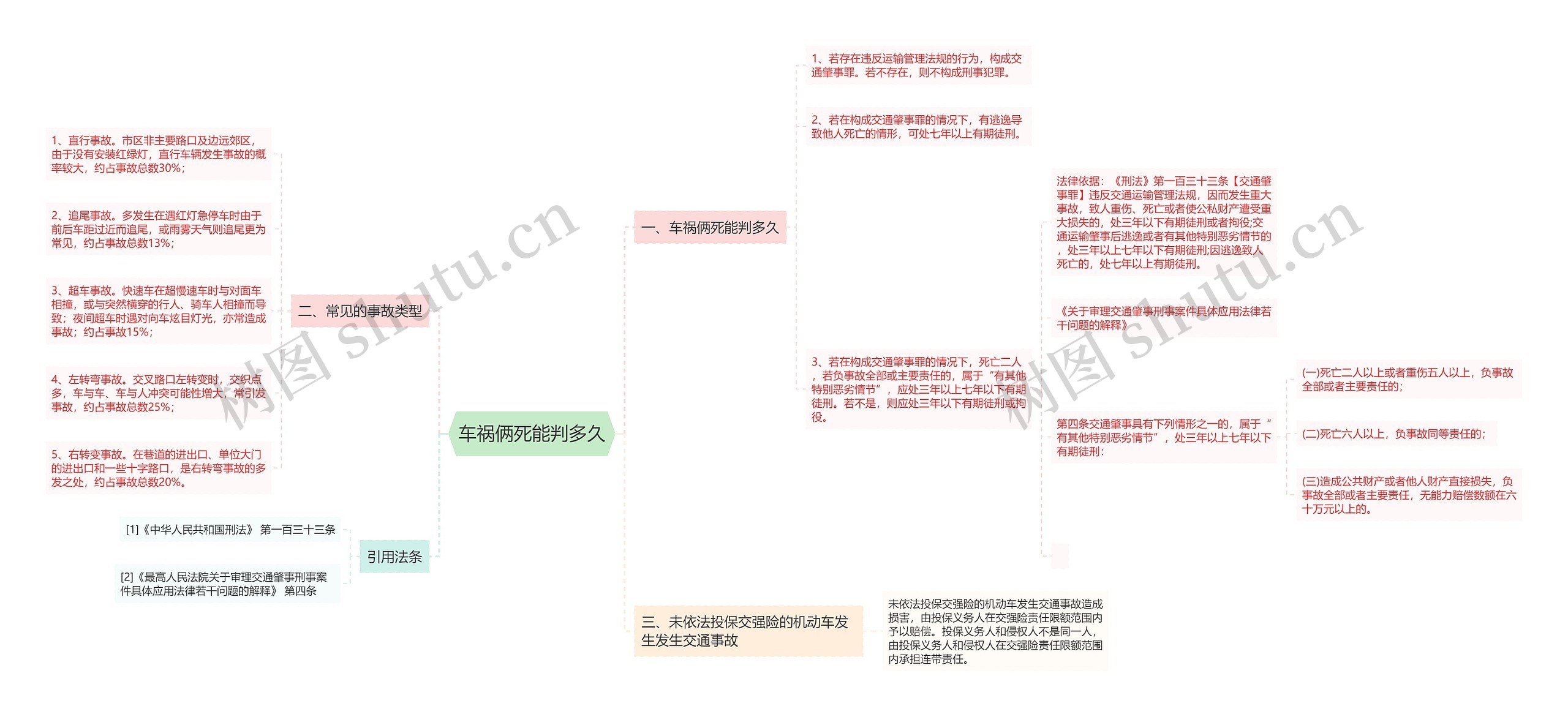 车祸俩死能判多久