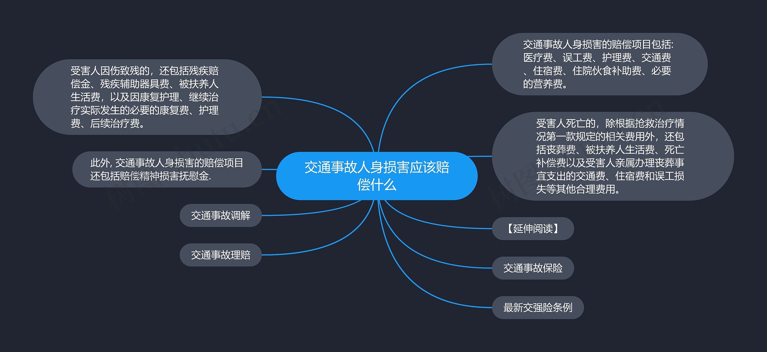 交通事故人身损害应该赔偿什么