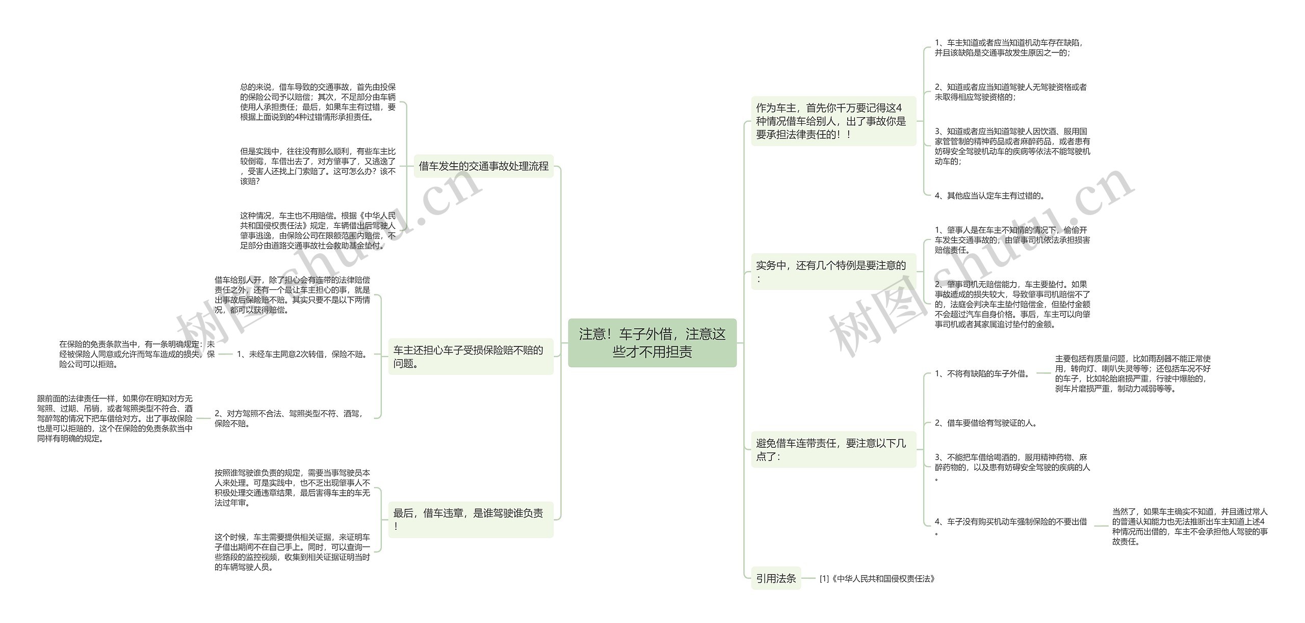 注意！车子外借，注意这些才不用担责思维导图