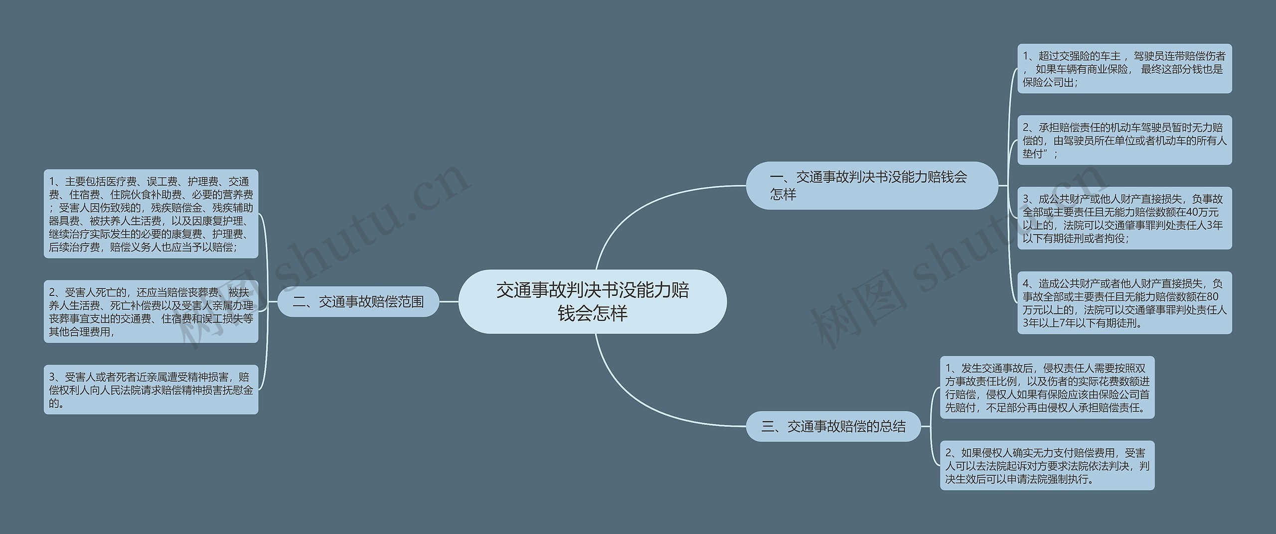 交通事故判决书没能力赔钱会怎样