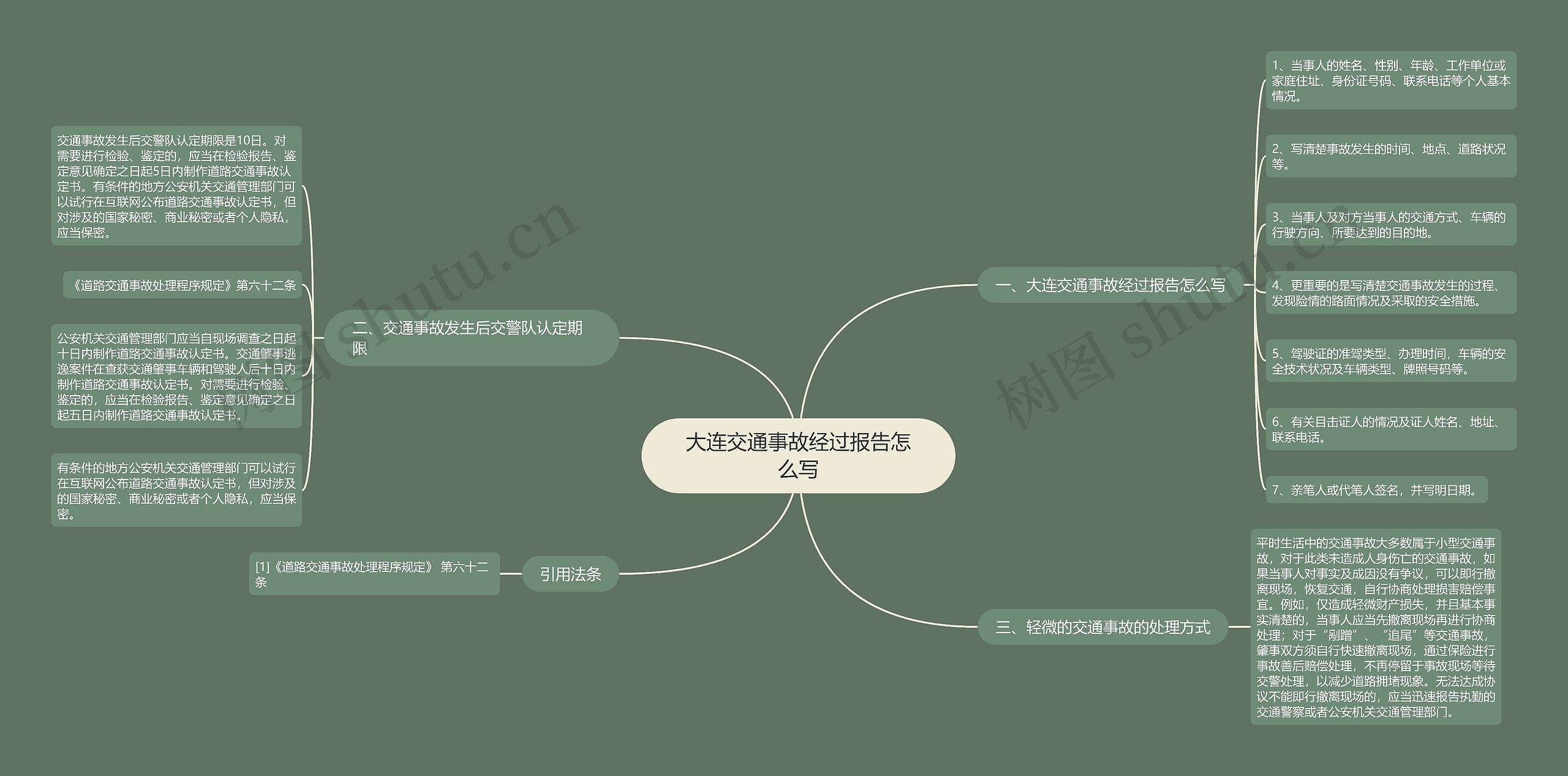 大连交通事故经过报告怎么写思维导图