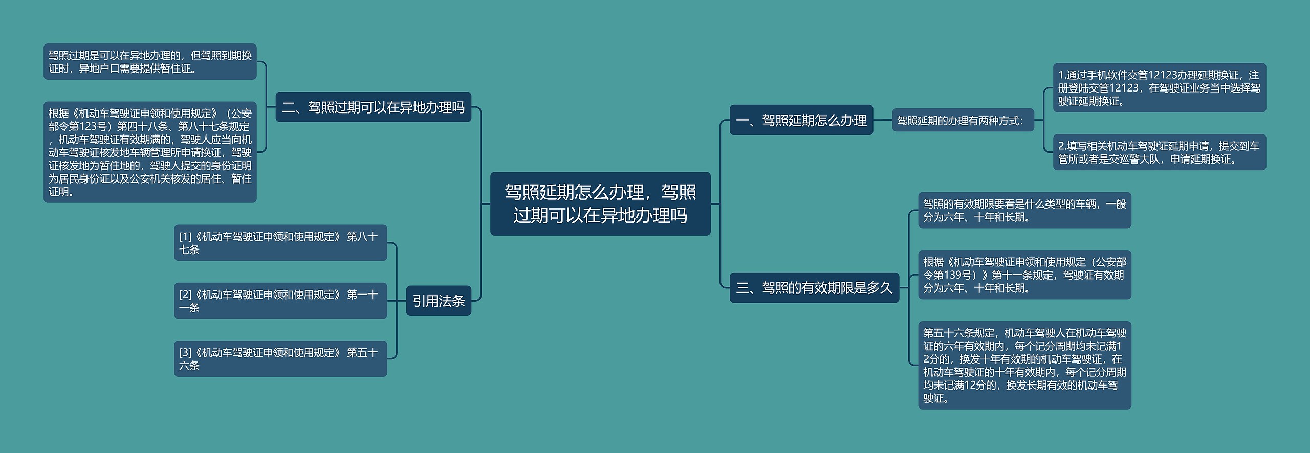 驾照延期怎么办理，驾照过期可以在异地办理吗思维导图