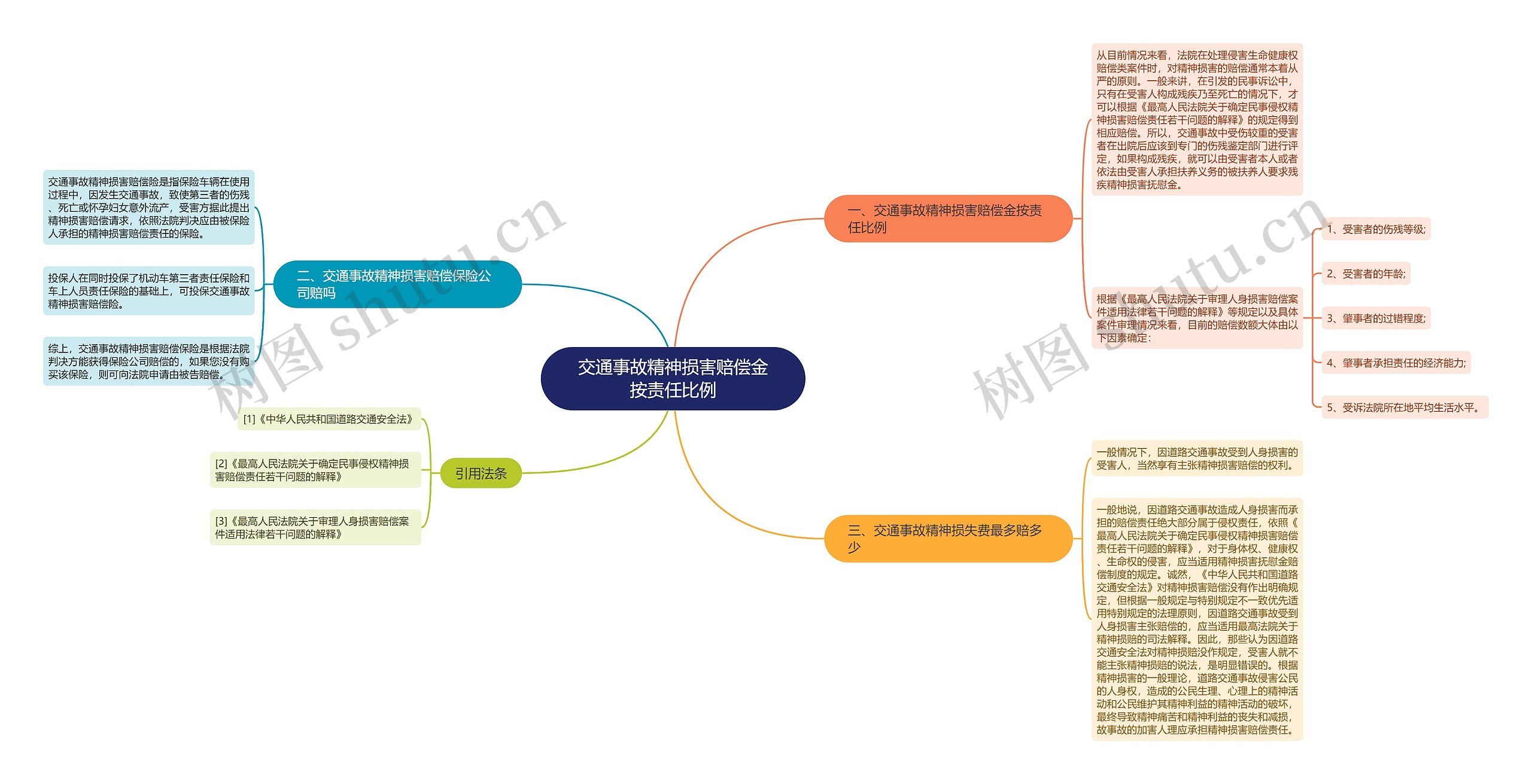 交通事故精神损害赔偿金按责任比例