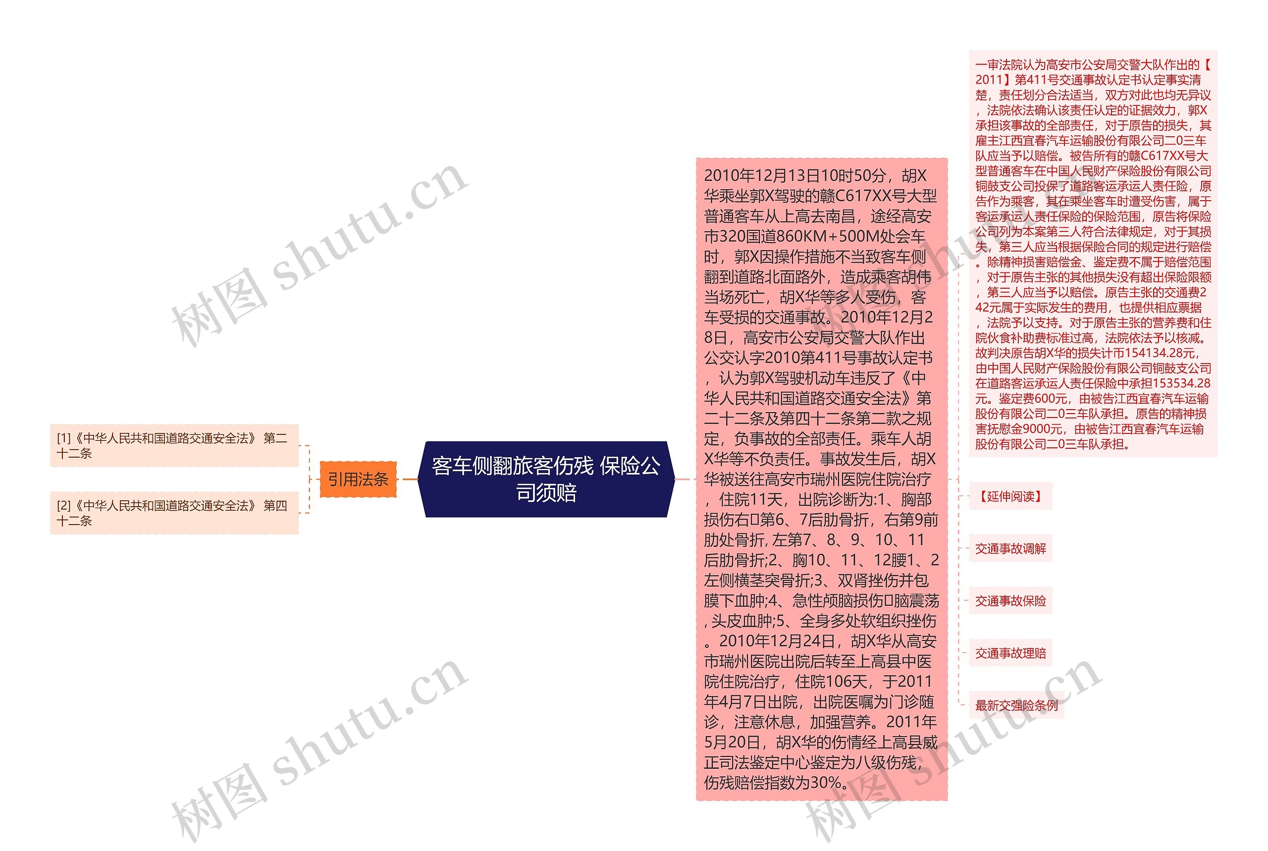 客车侧翻旅客伤残 保险公司须赔思维导图