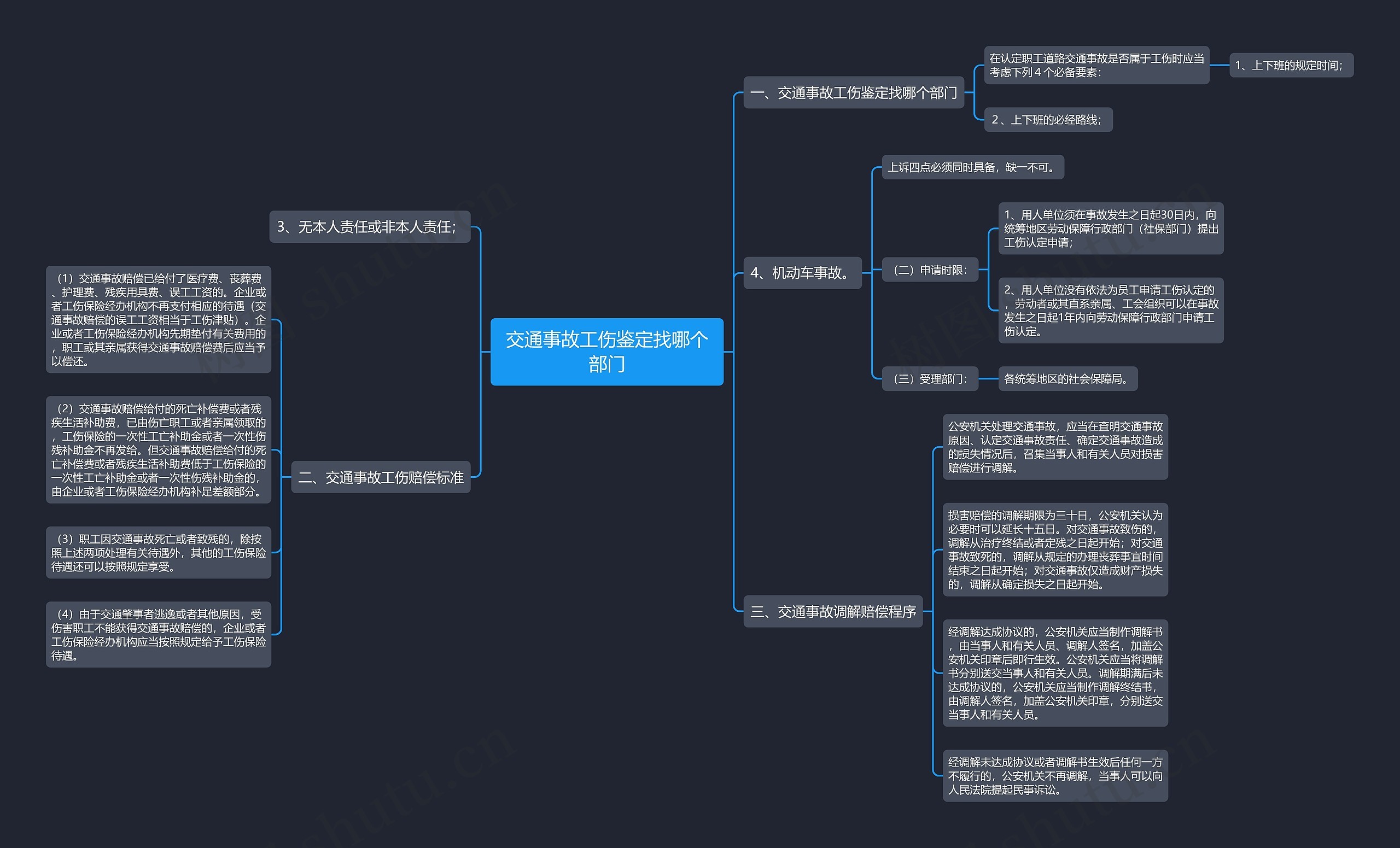 交通事故工伤鉴定找哪个部门 交通事故工伤鉴定找哪个部门