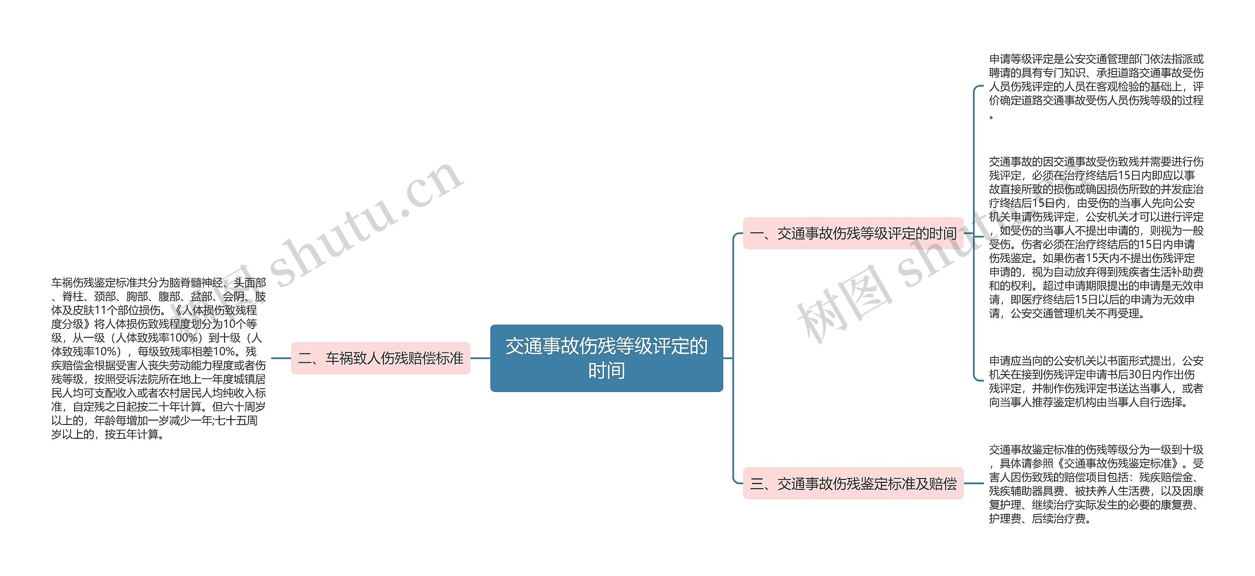 交通事故伤残等级评定的时间 交通事故伤残等级评定的时间